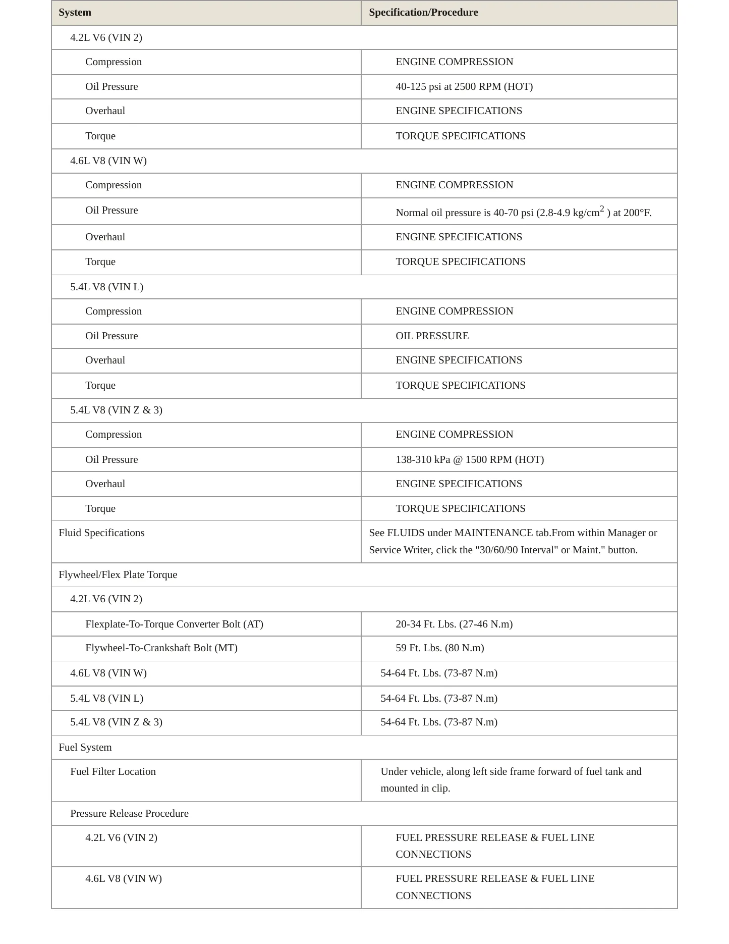 2000 Ford F-150 Service and Repair Manual preview page 3
