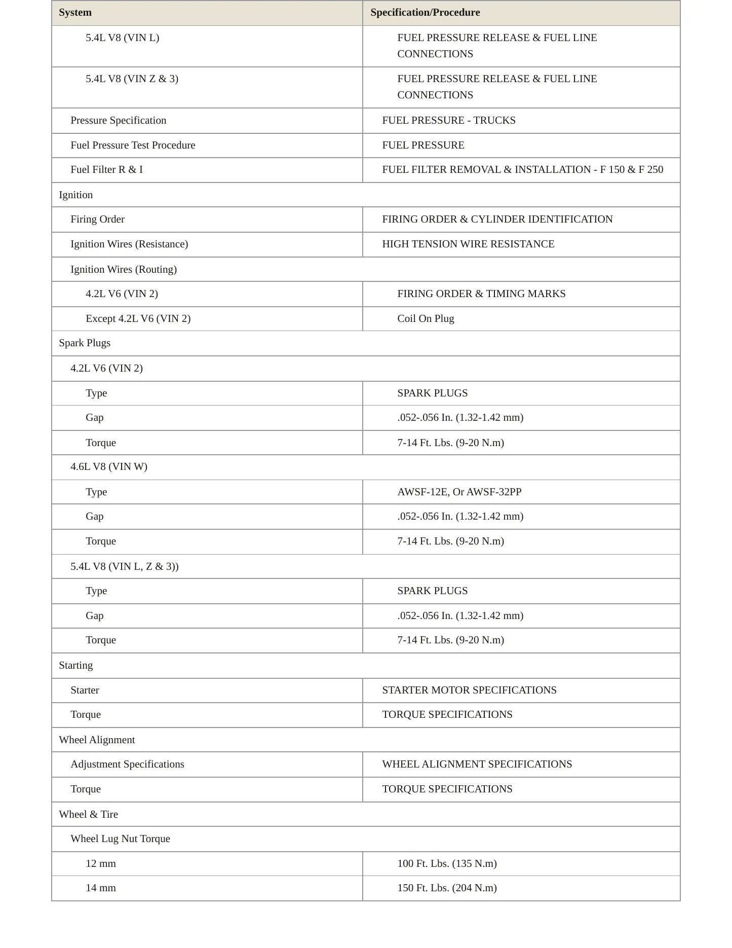2000 Ford F-150 Service and Repair Manual preview page 4