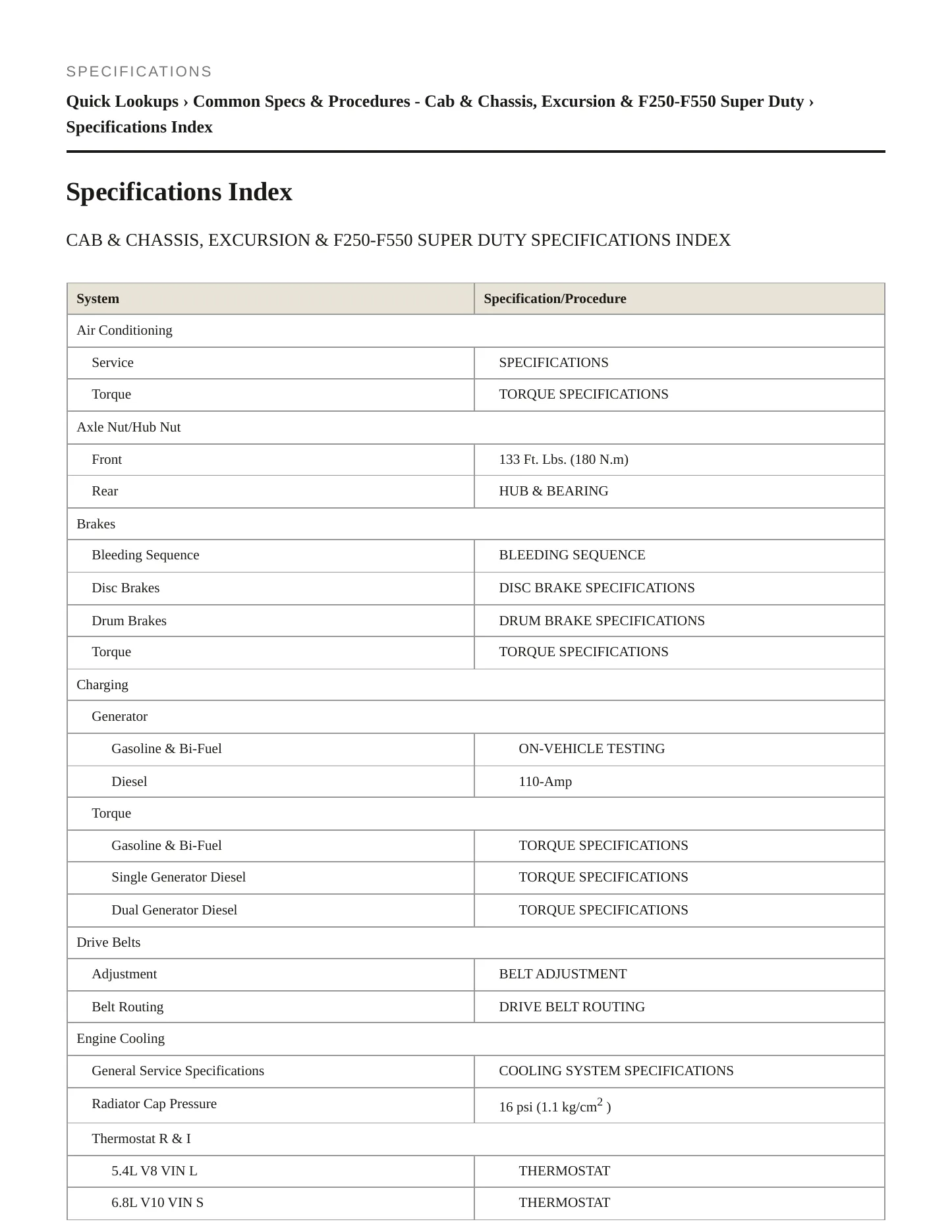 2000 Ford F-250 service manual page 2