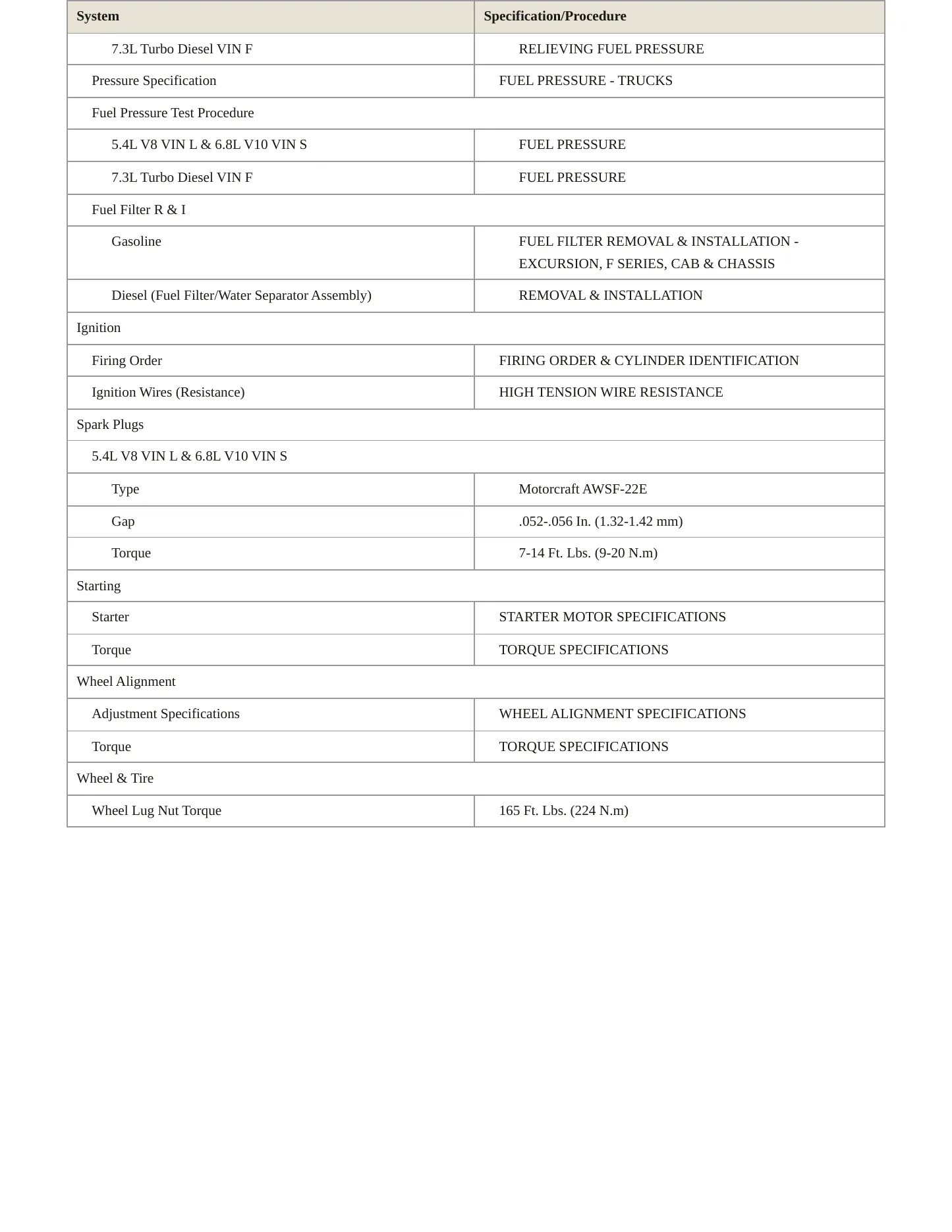 2000 Ford F-250 service manual page 4