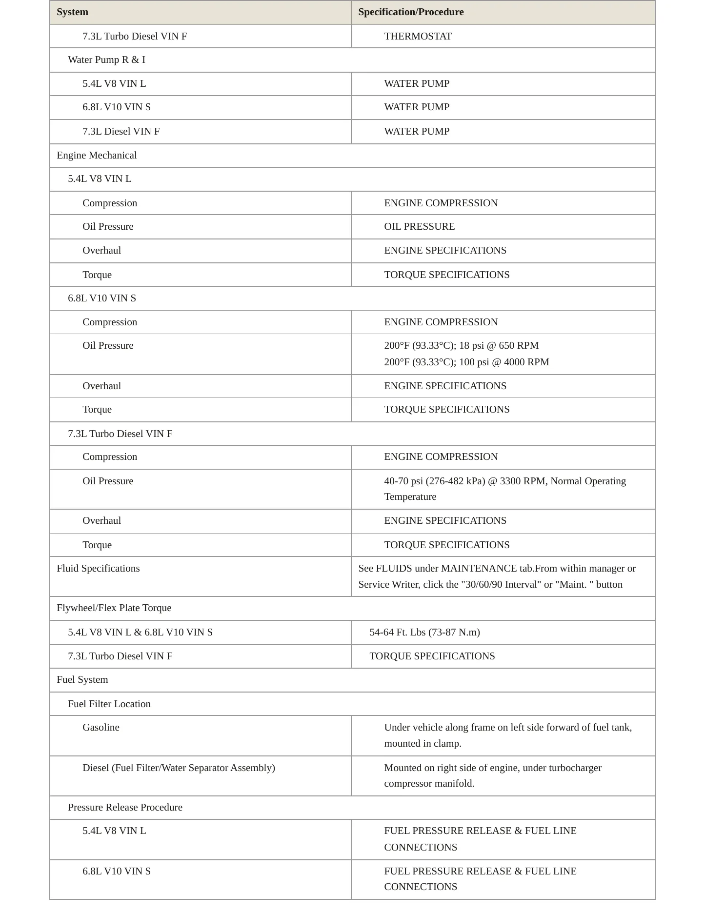 2000 Ford F-350 service manual page 3