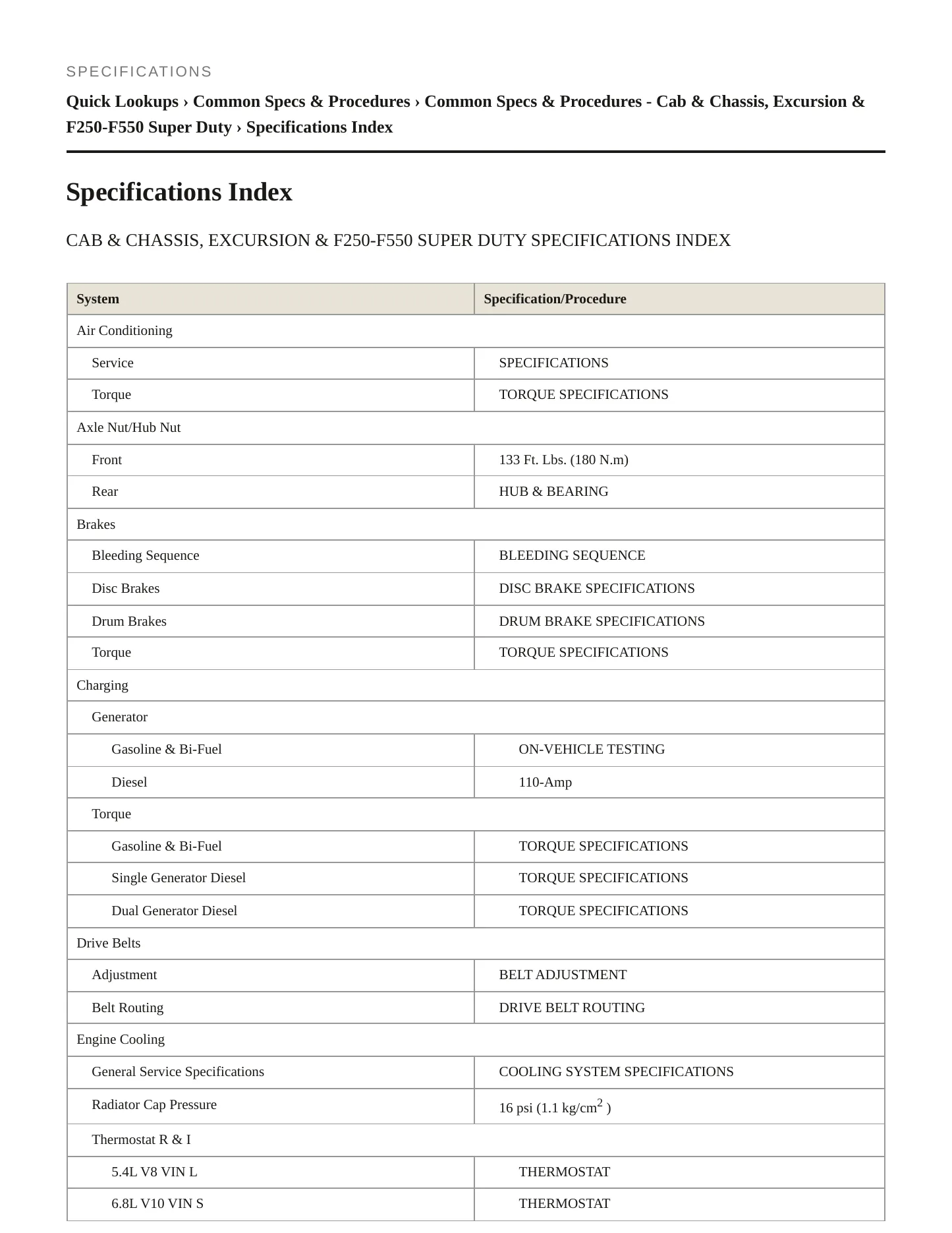 2000 Ford F-550 Super Duty service manual page 2