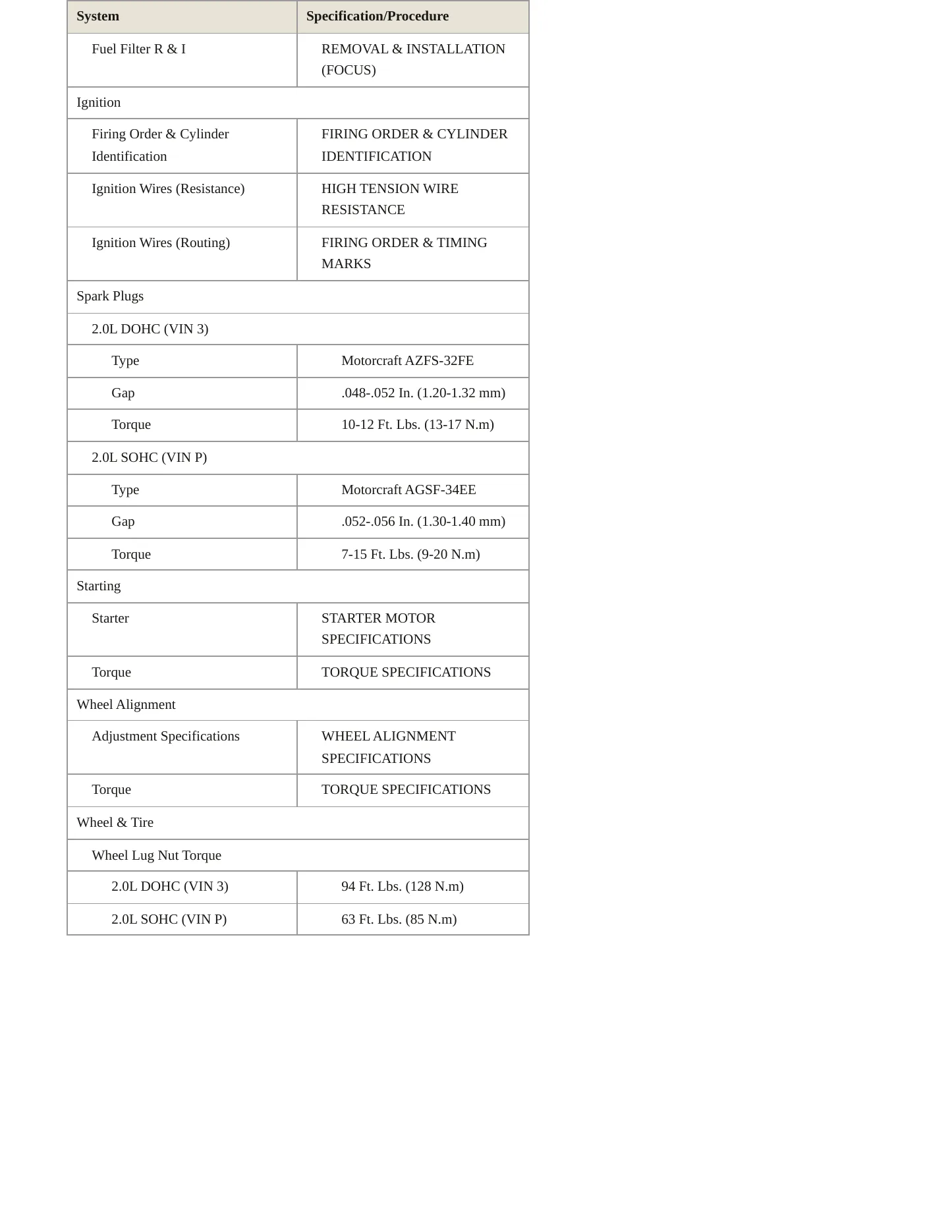 2000 Ford Focus Service and Repair Manual preview page 4