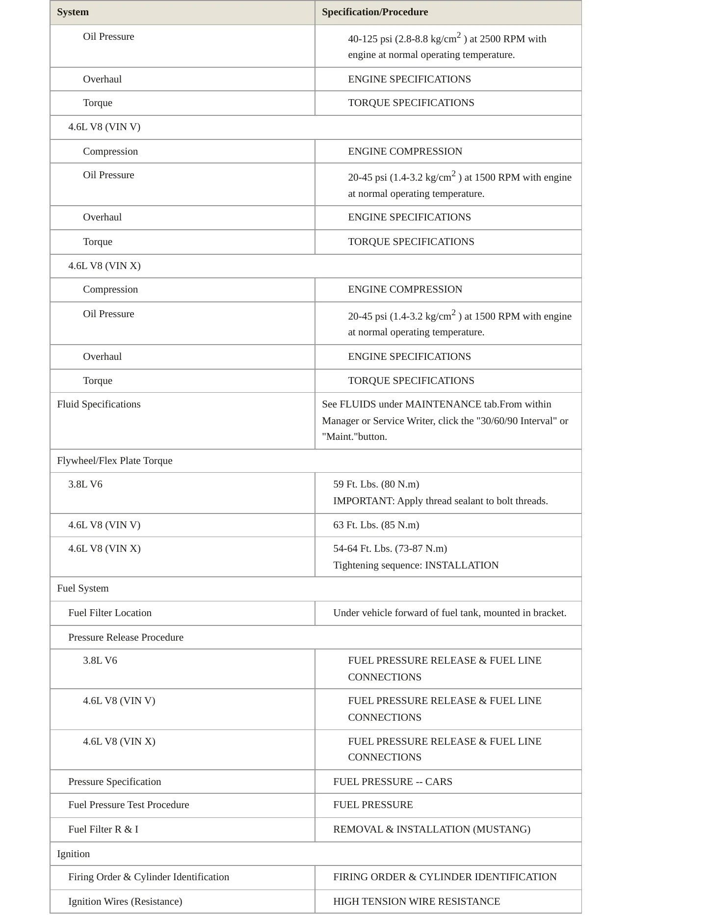 2000 Ford Mustang Service and Repair Manual preview page 3