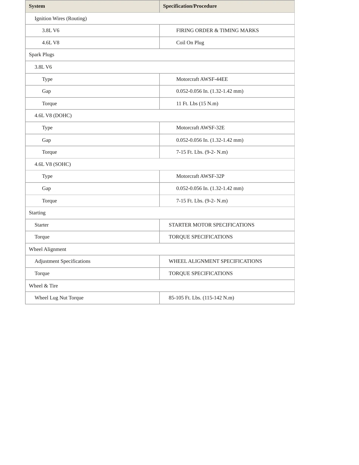 2000 Ford Mustang Service and Repair Manual preview page 4
