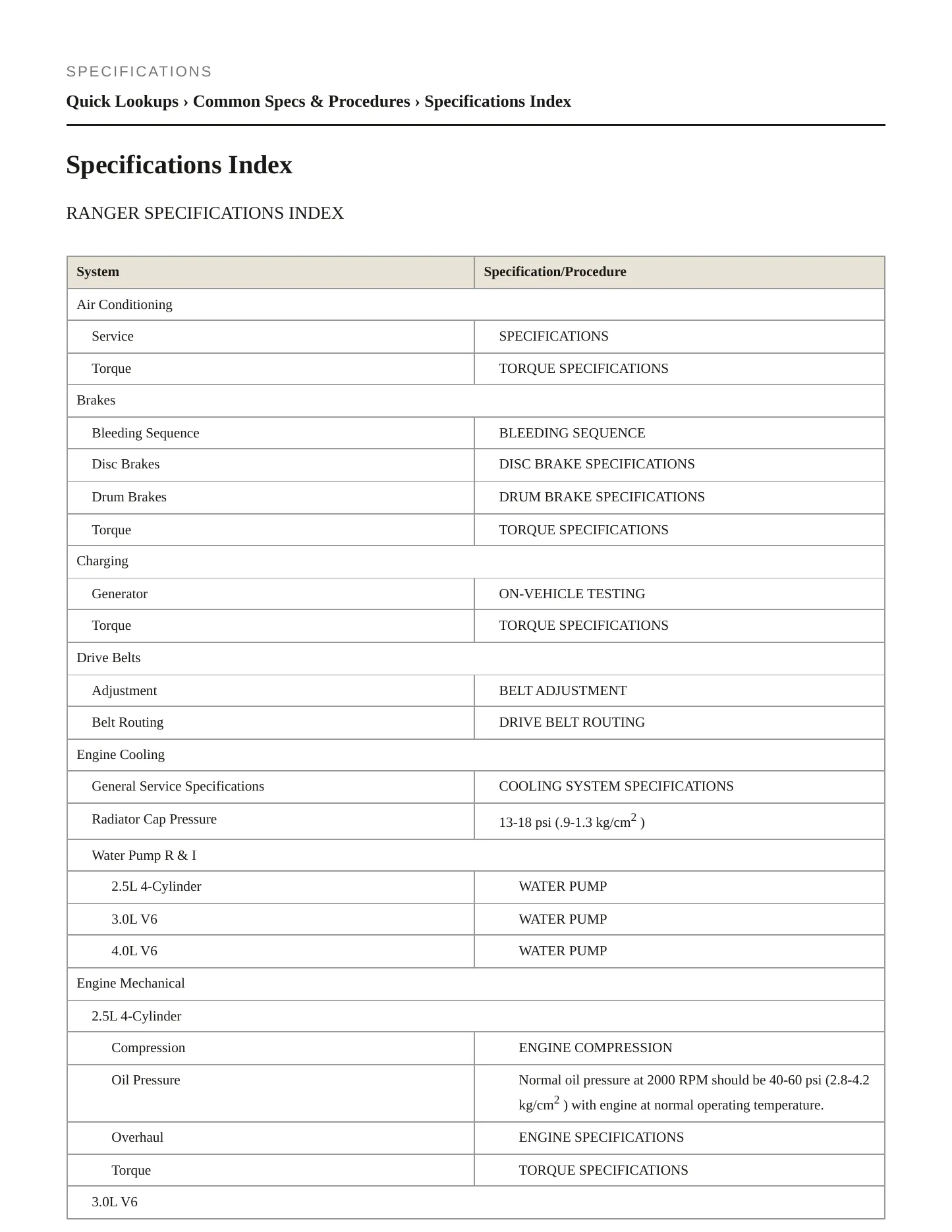 2000 Ford Ranger Service and Repair Manual preview page 2