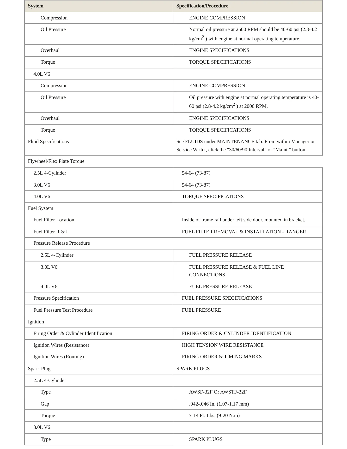2000 Ford Ranger Service and Repair Manual preview page 3