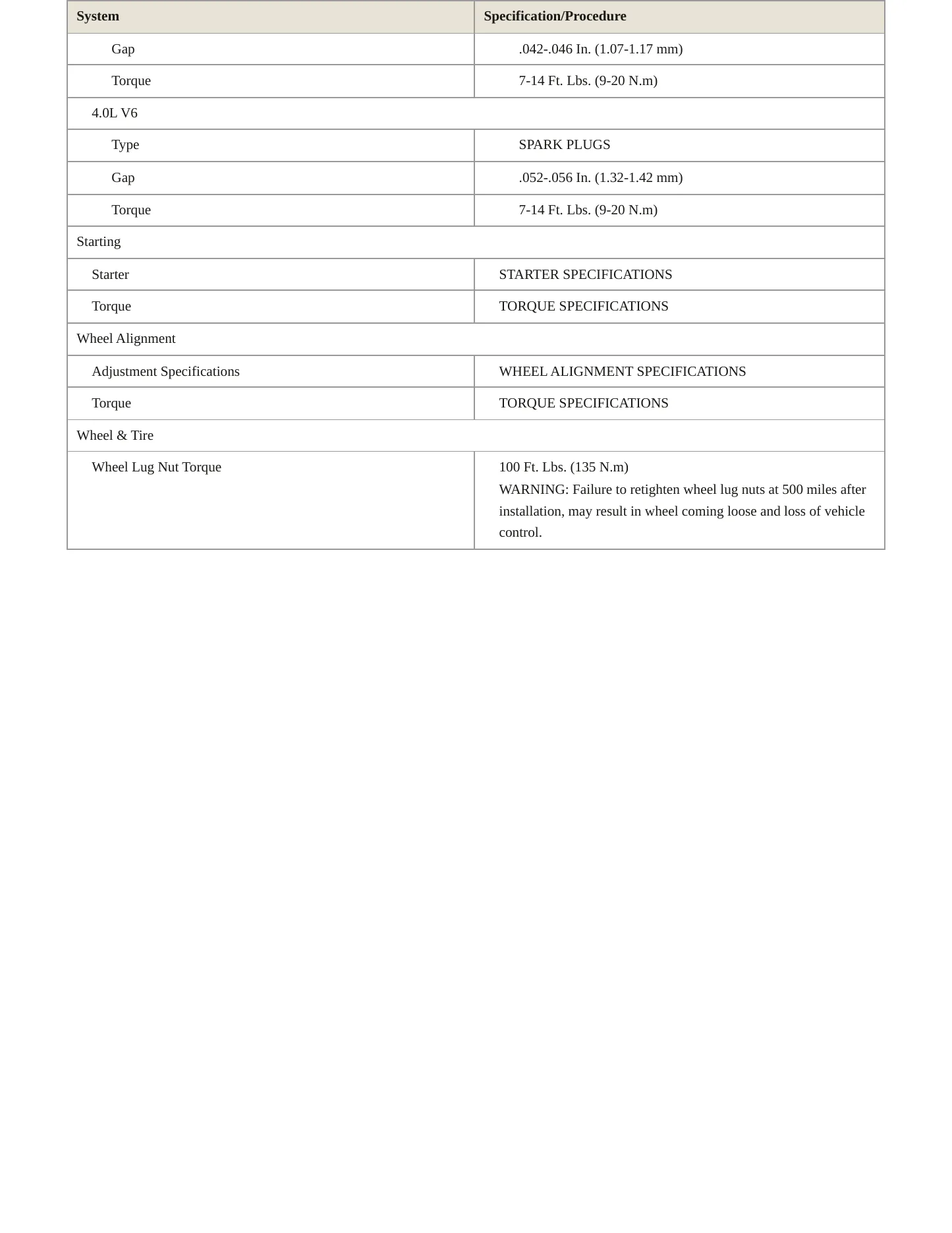2000 Ford Ranger Service and Repair Manual preview page 4
