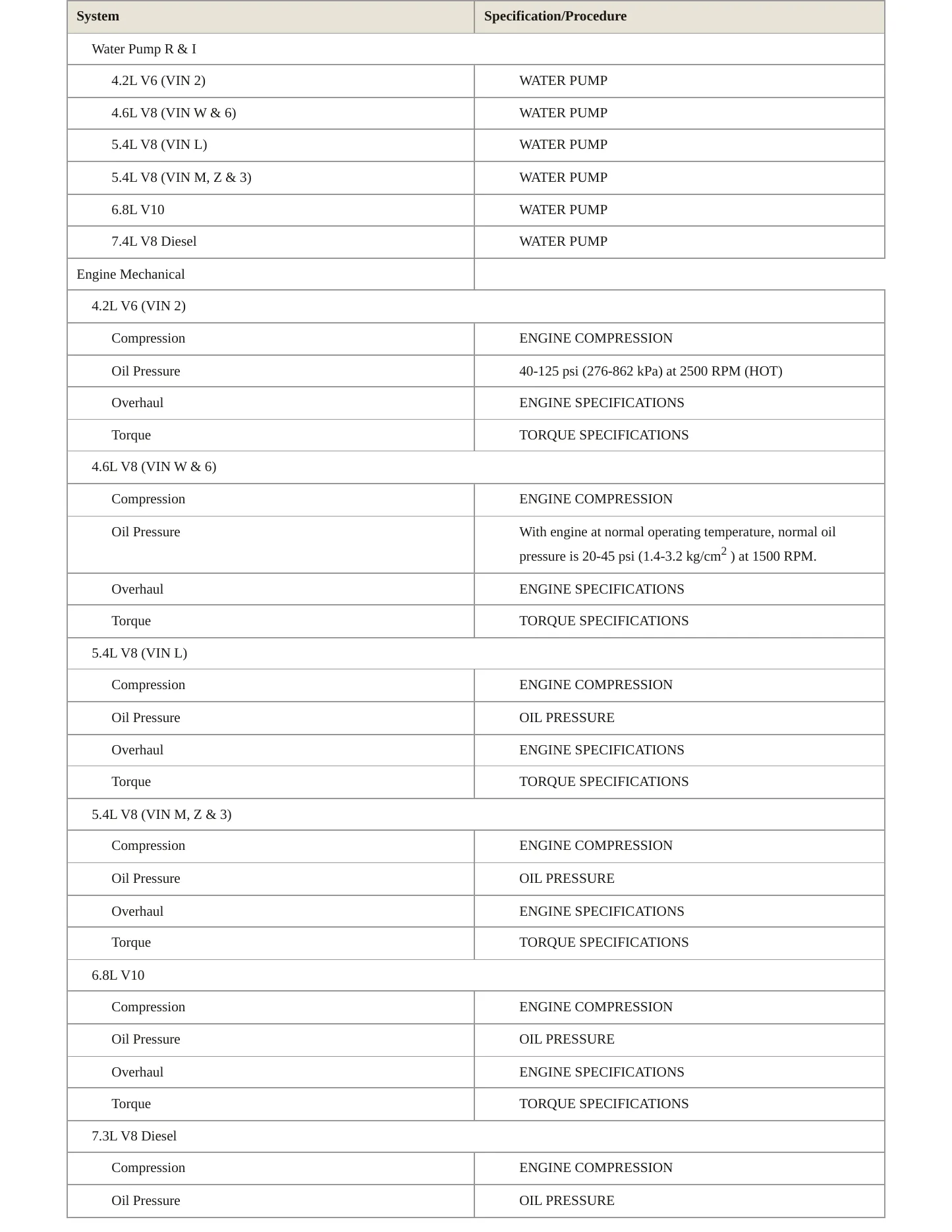 2001 Ford E-350 Super Duty service manual page 3