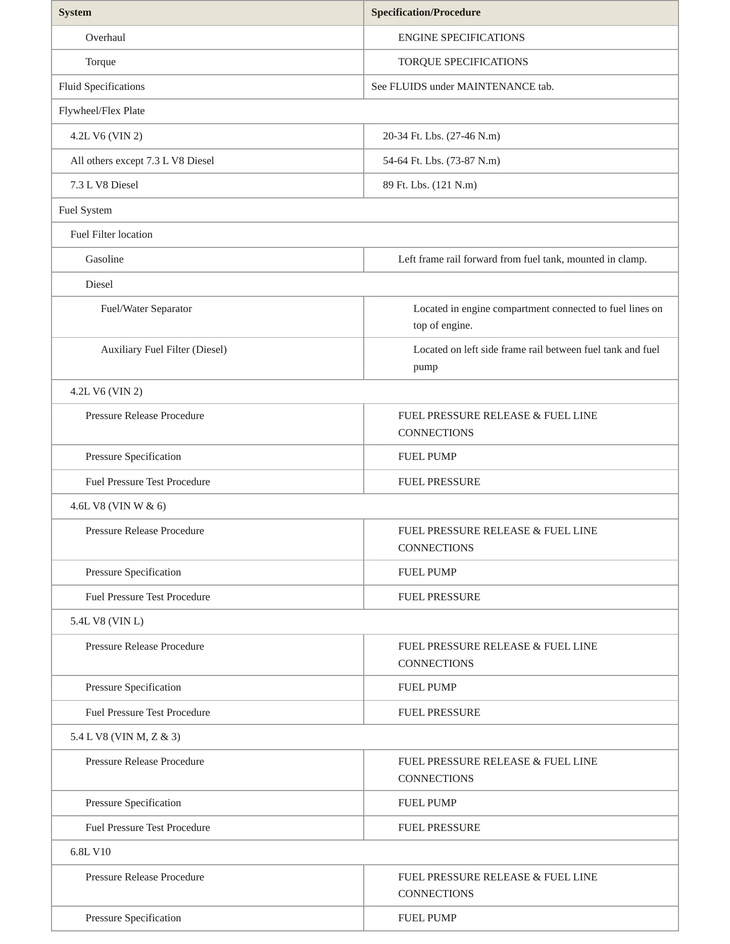 2001 Ford Econoline service manual page 4