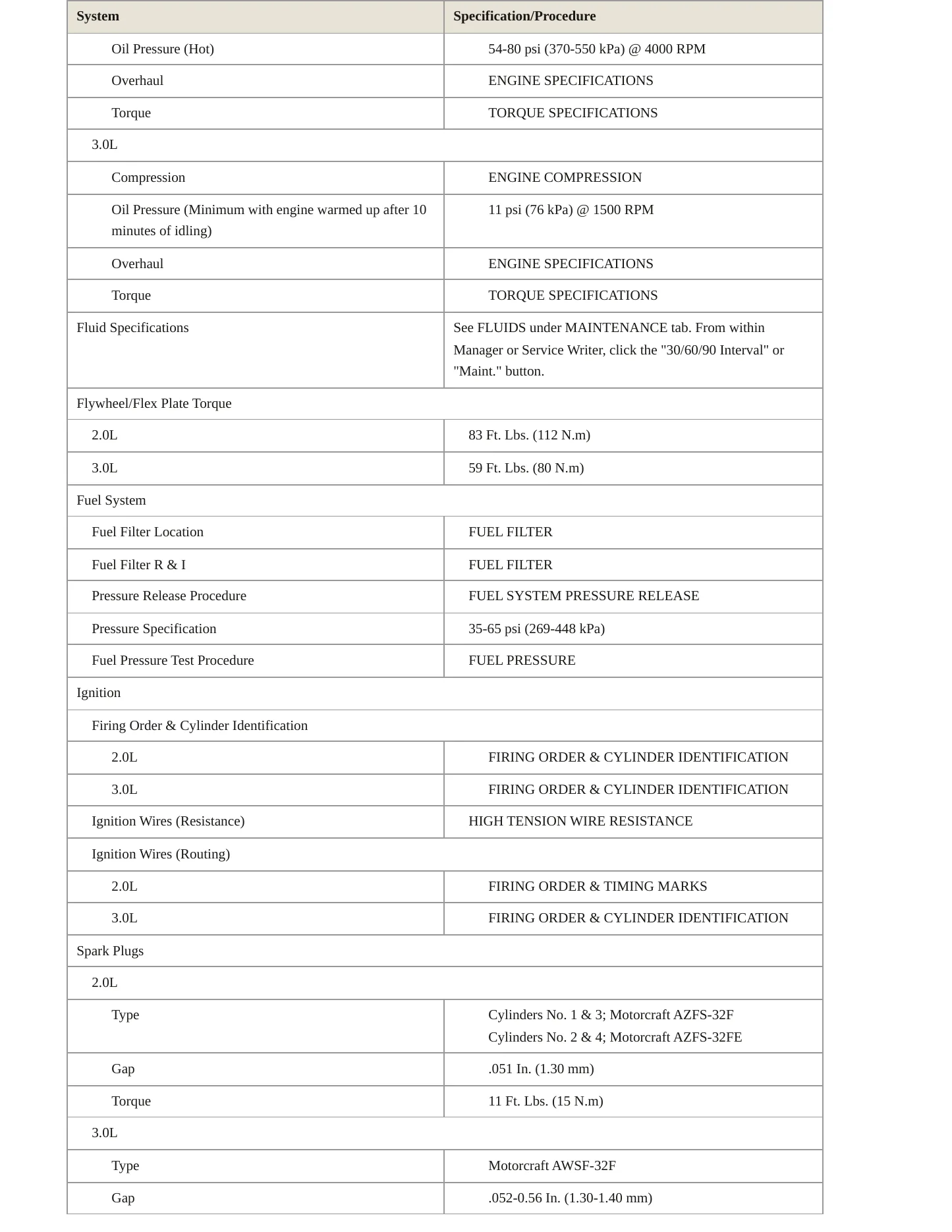 2001 Ford Escape Service and Repair Manual preview page 3