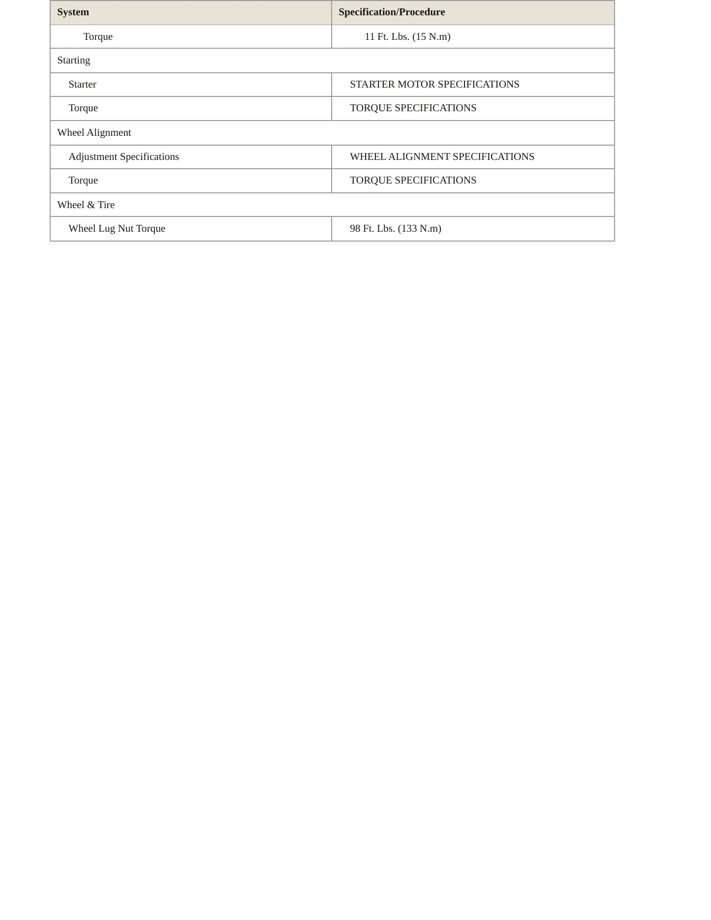 2001 Ford Escape Service and Repair Manual preview page 4
