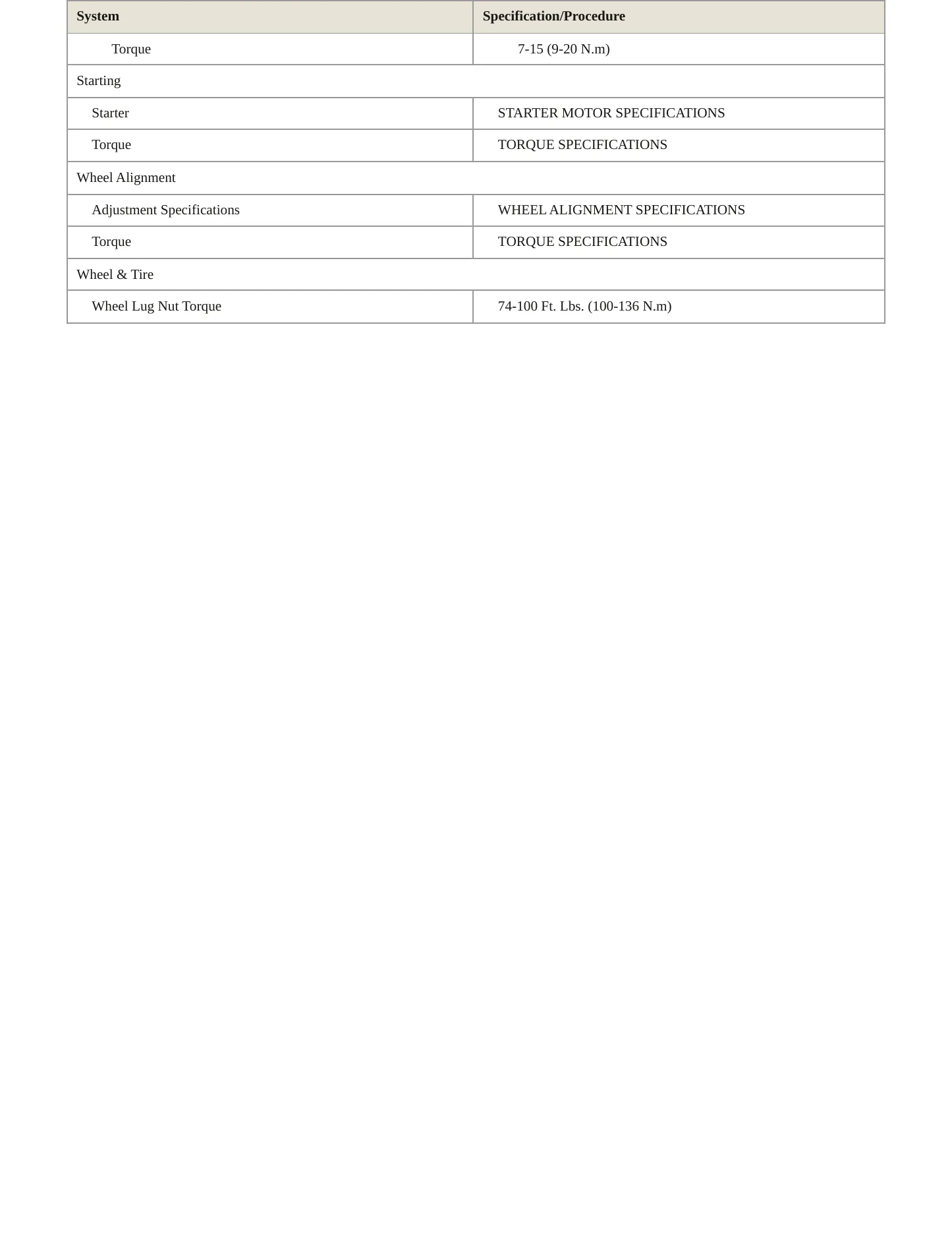 2001 Ford Escort service manual page 4