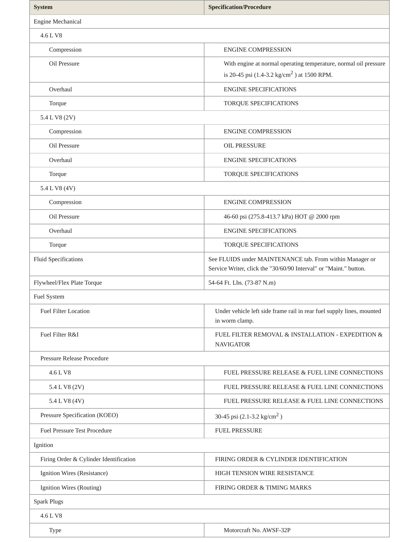 2001 Ford Expedition Service and Repair Manual preview page 3