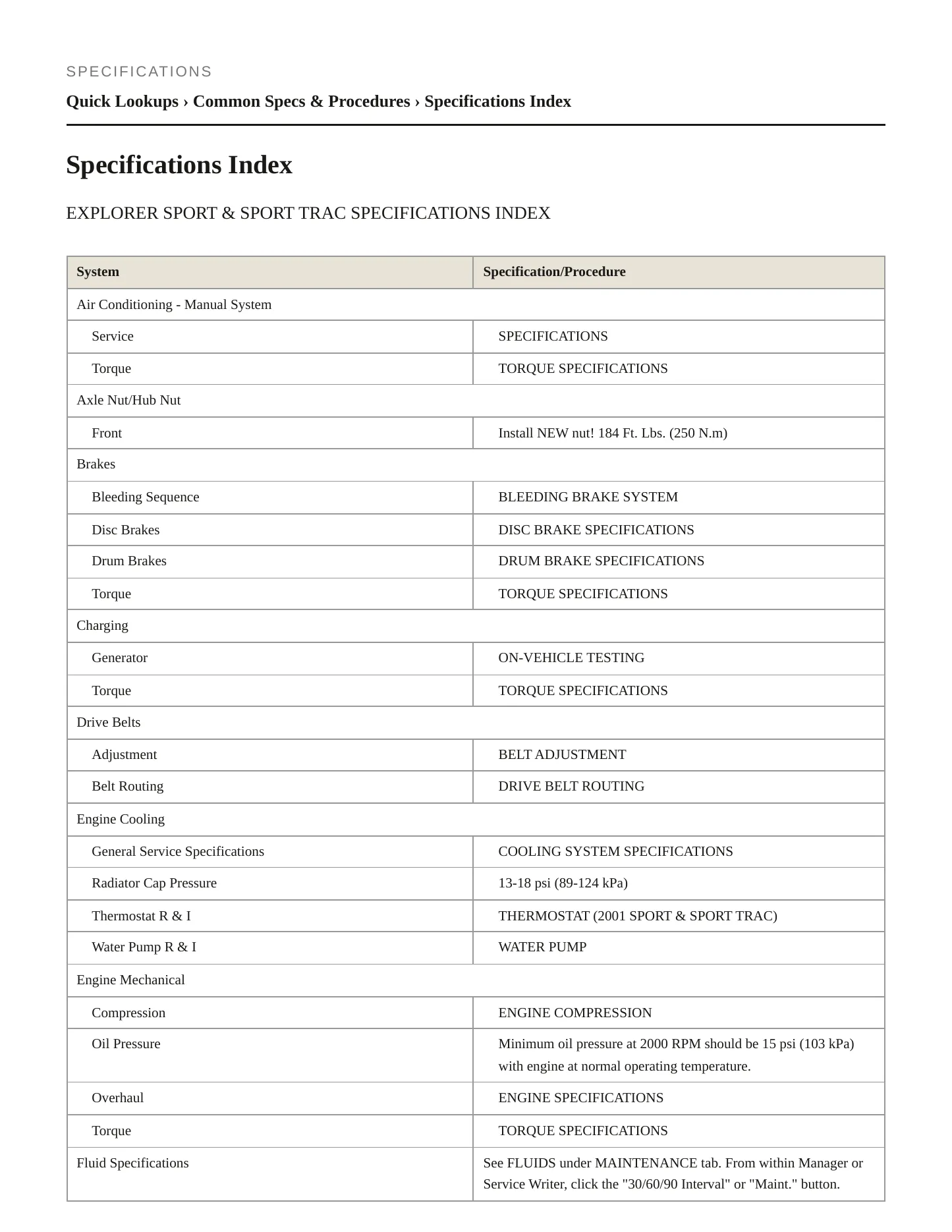 2001 Ford Explorer Sport service manual page 2