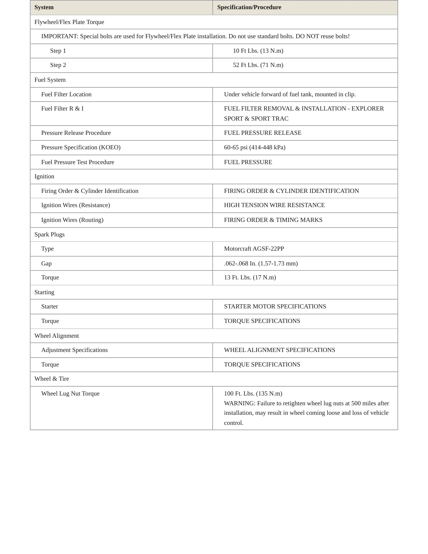 2001 Ford Explorer Sport Trac service manual page 3