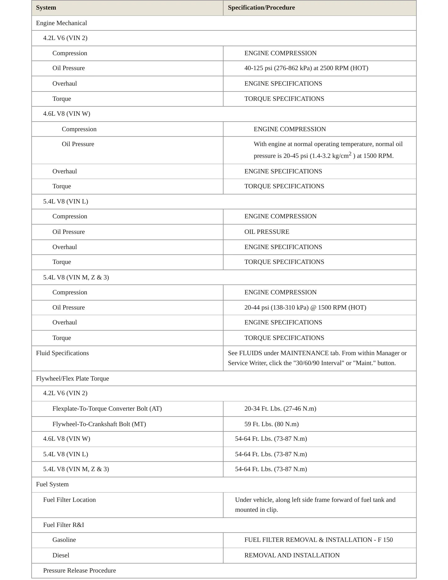 2001 Ford F-150 Service and Repair Manual preview page 3