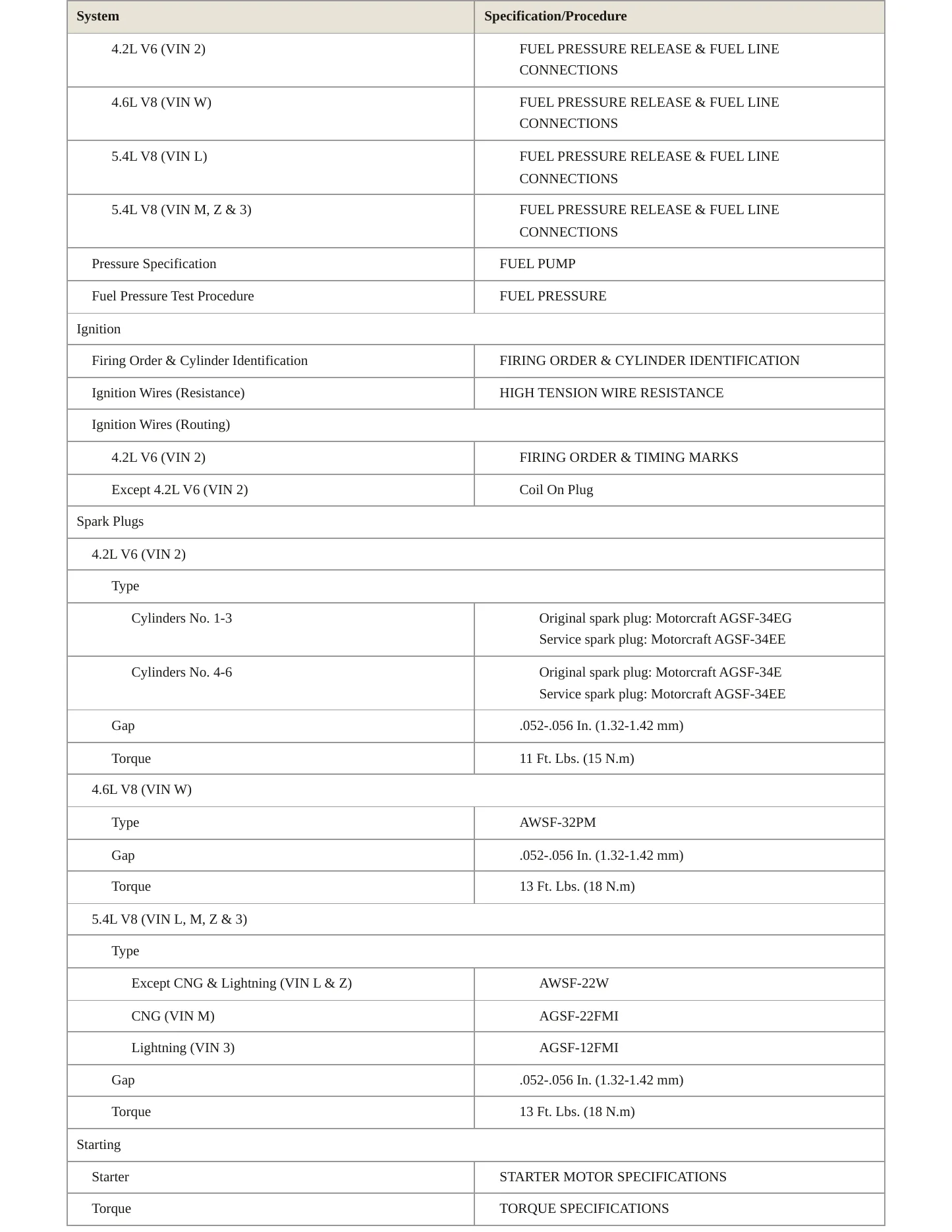 2001 Ford F-150 Service and Repair Manual preview page 4