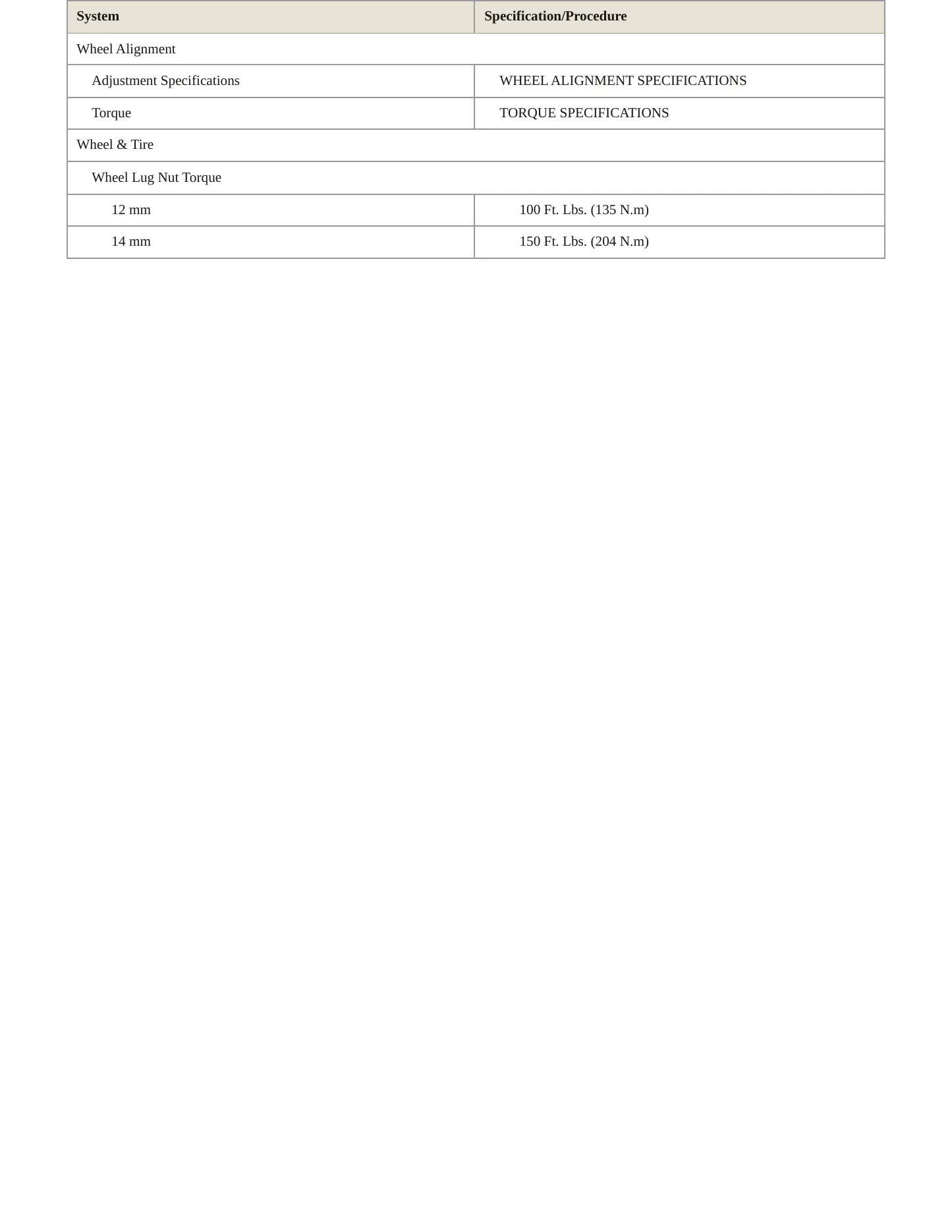 2001 Ford F-150 Service and Repair Manual preview page 5