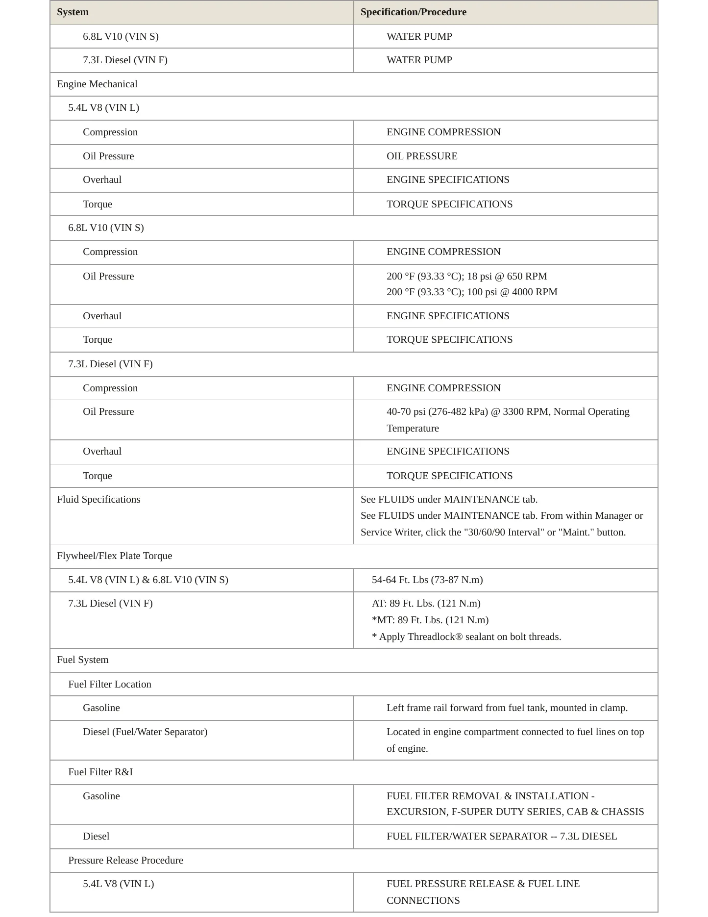 2001 Ford F-350 service manual page 3