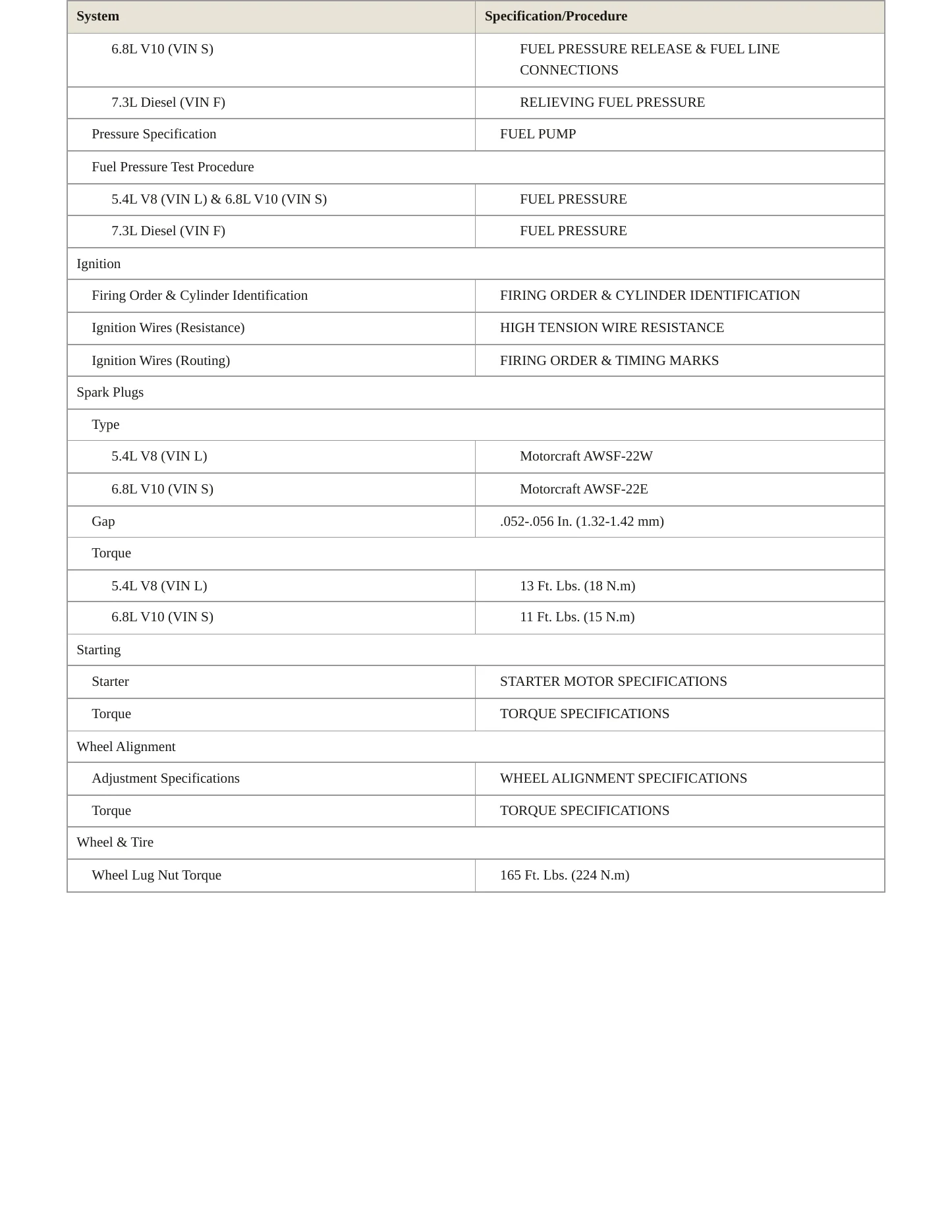 2001 Ford F-350 service manual page 4