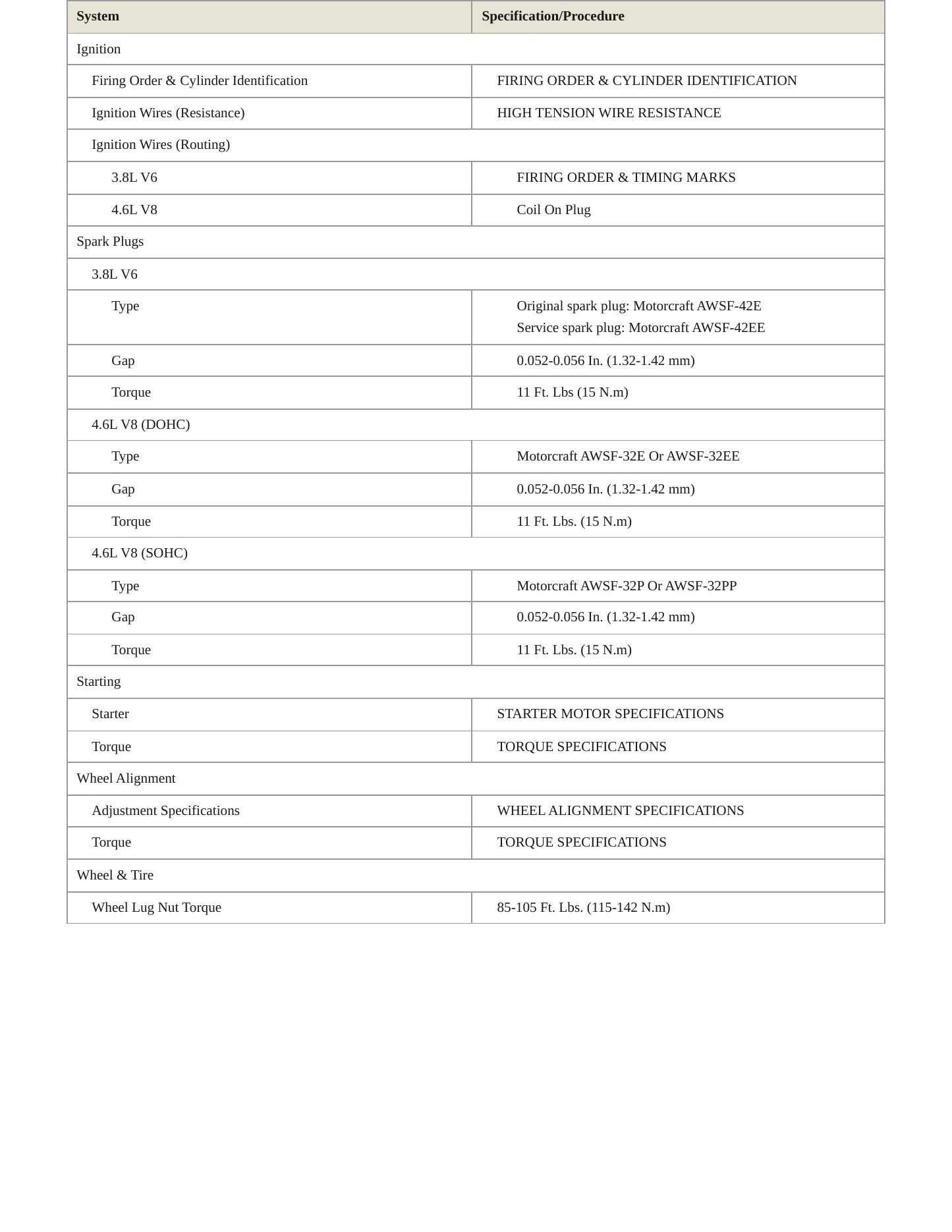 2001 Ford F-650 service manual page 4