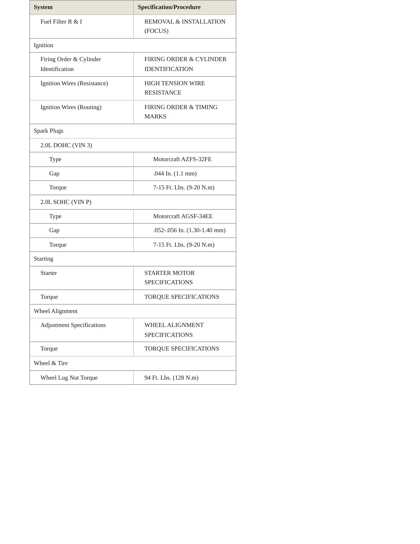 2001 Ford Focus Service and Repair Manual preview page 4