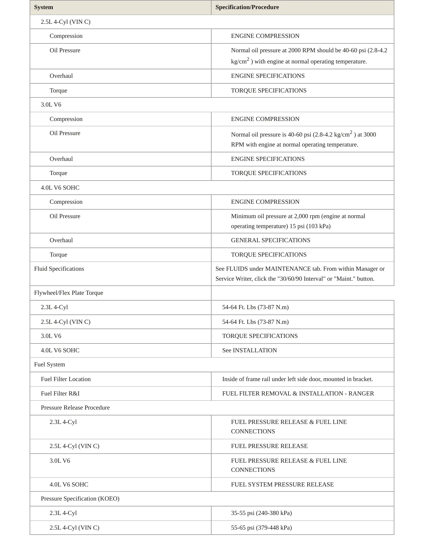 2001 Ford Ranger Service and Repair Manual preview page 3