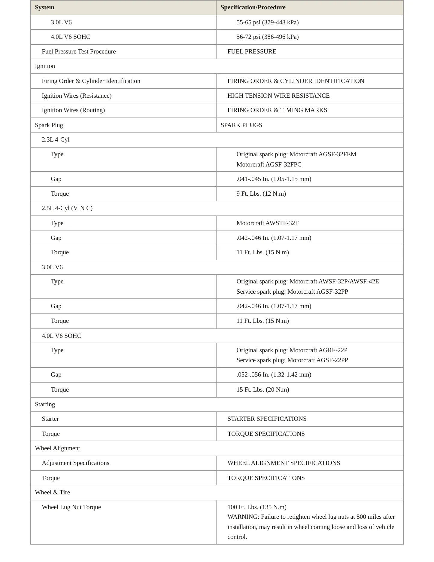 2001 Ford Ranger Service and Repair Manual preview page 4
