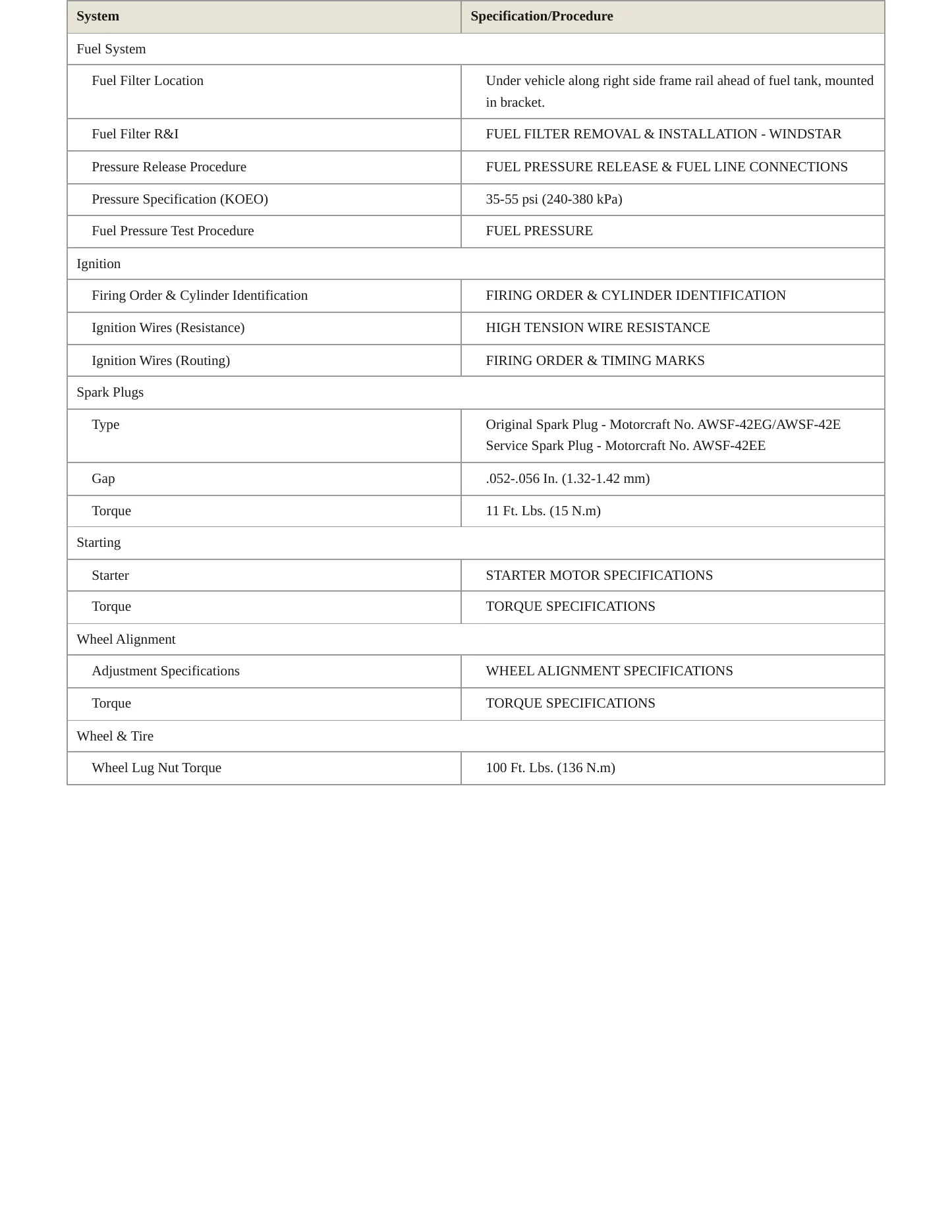 2001 Ford Windstar Service and Repair Manual preview page 3