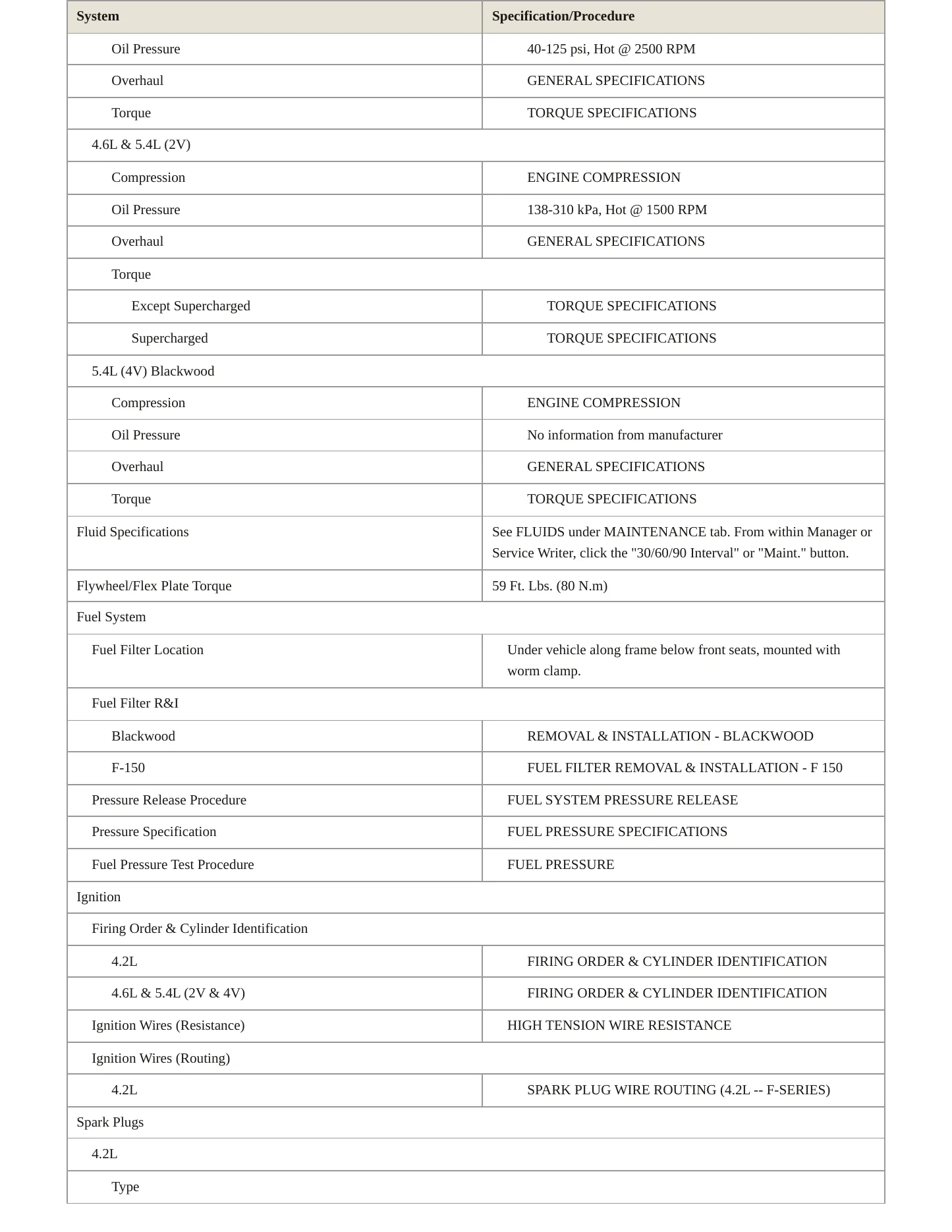 2002 Ford E-150 service manual page 3