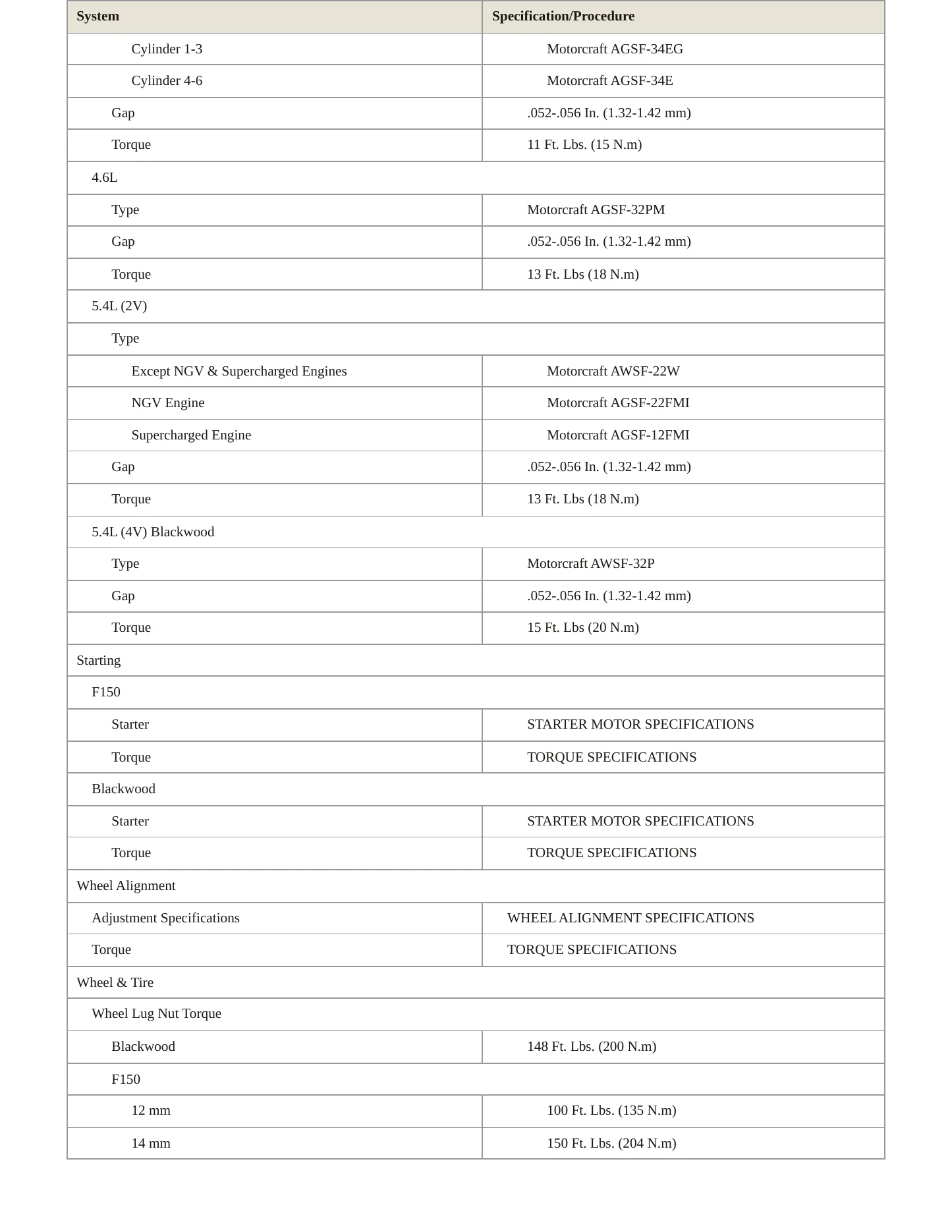 2002 Ford E-150 service manual page 4