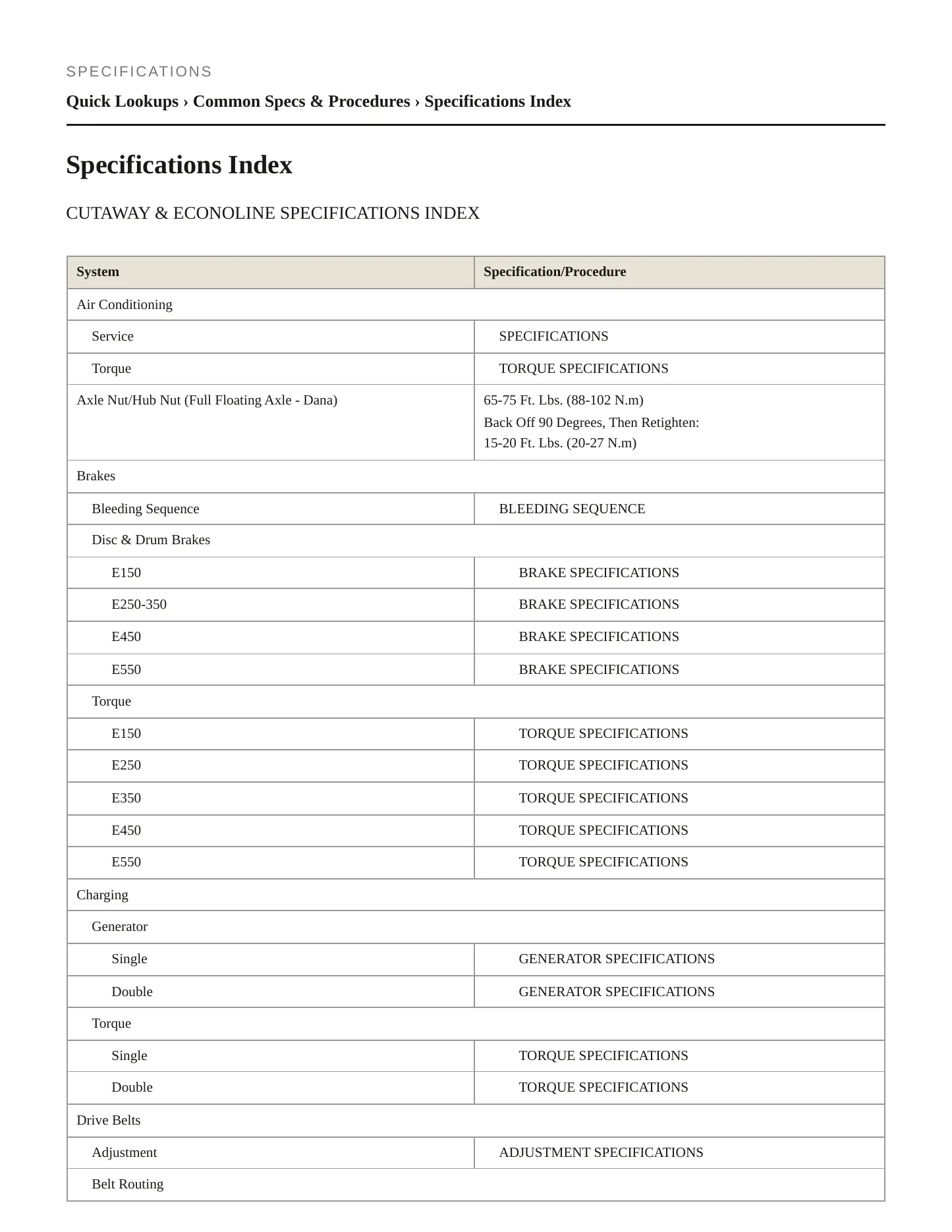 2002 Ford E-250 Econoline service manual page 2