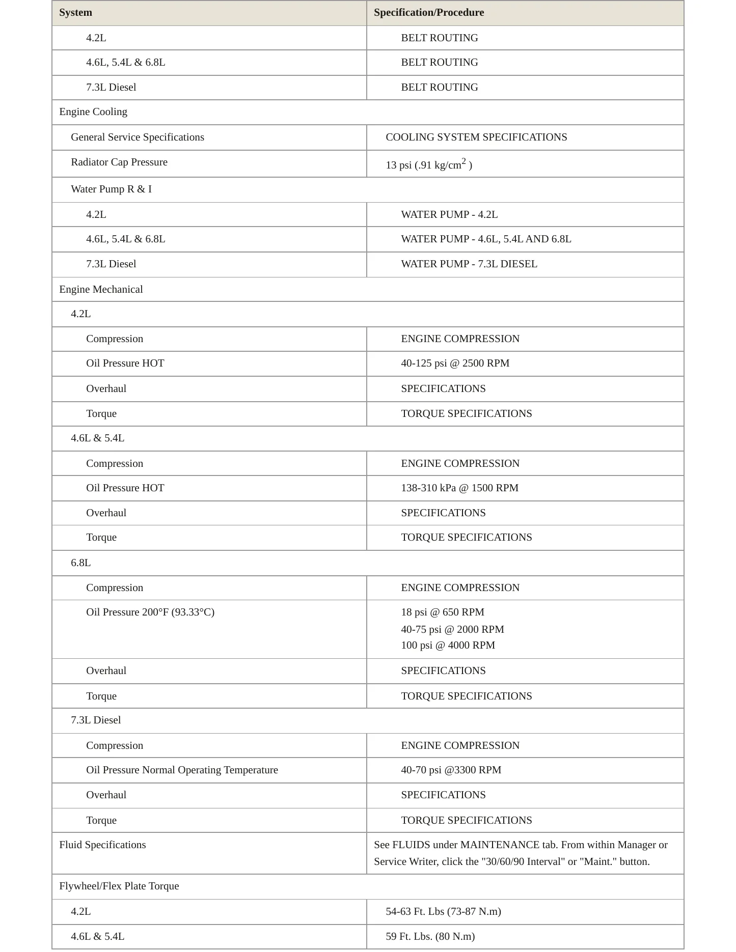 2002 Ford E-250 Econoline service manual page 3