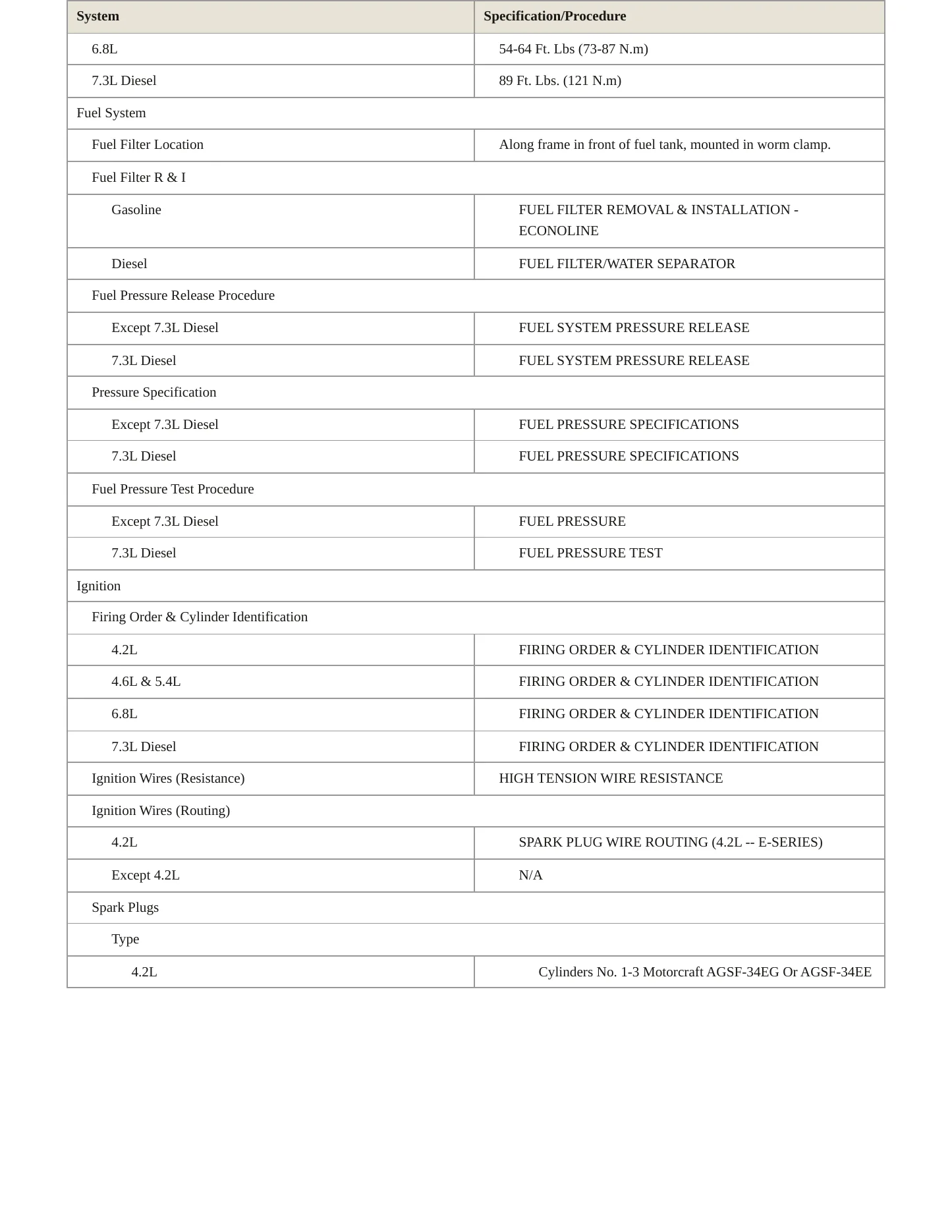 2002 Ford E-250 Econoline service manual page 4