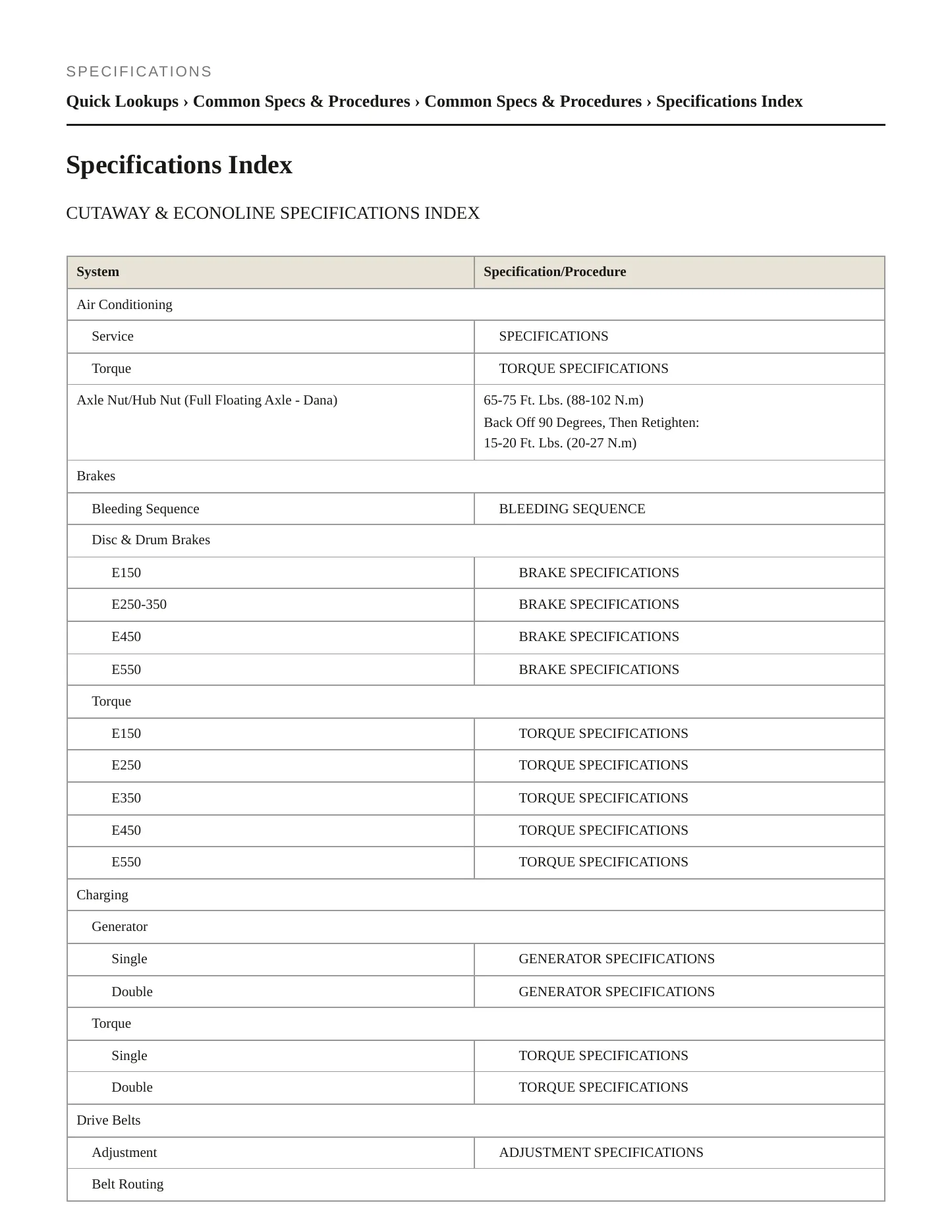 2002 Ford E-550 Econoline Super Duty service manual page 2
