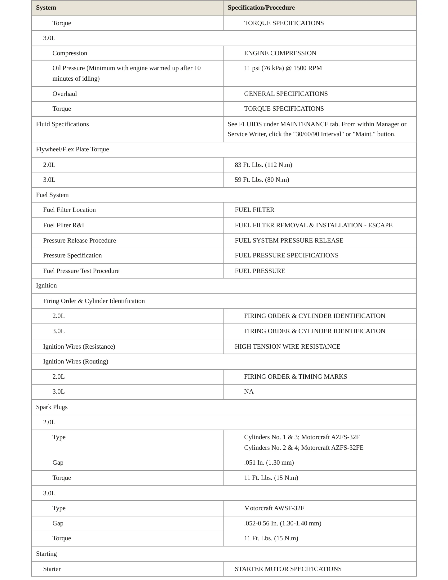 2002 Ford Escape Service and Repair Manual preview page 3
