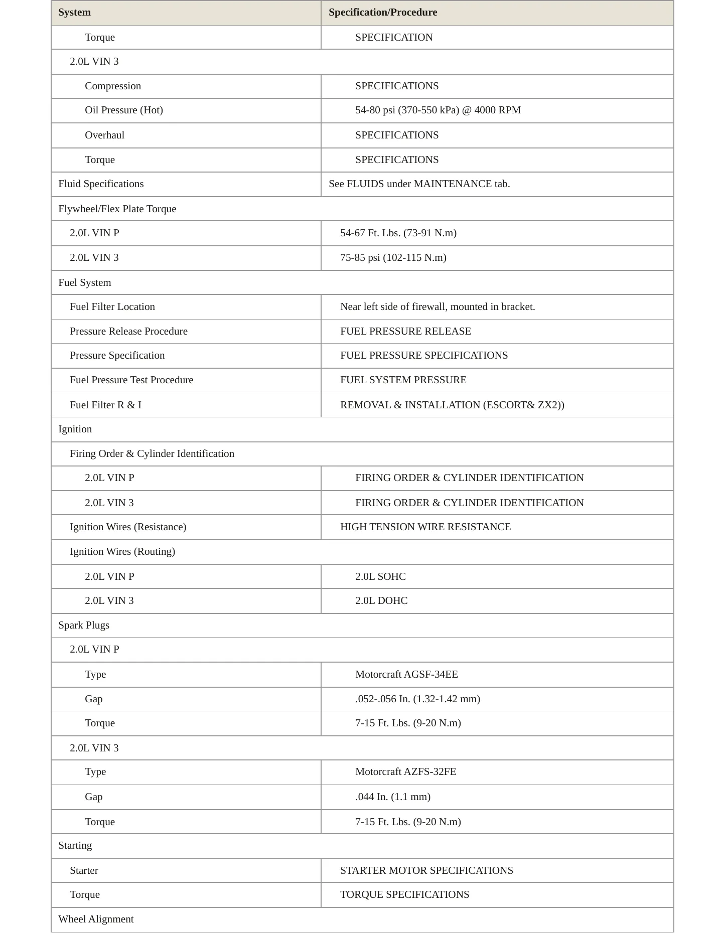 2002 Ford Escort service manual page 3