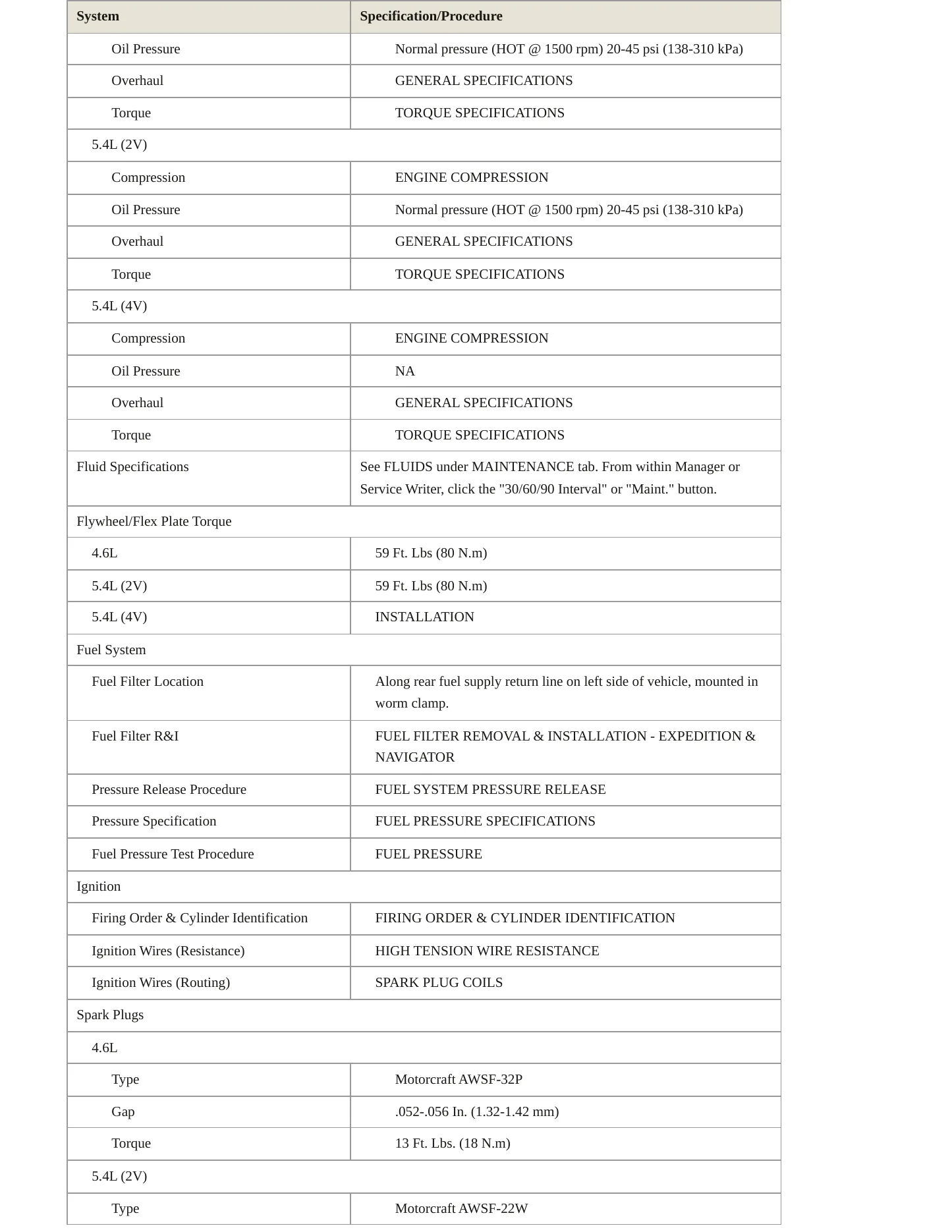 2002 Ford Expedition Service and Repair Manual preview page 3