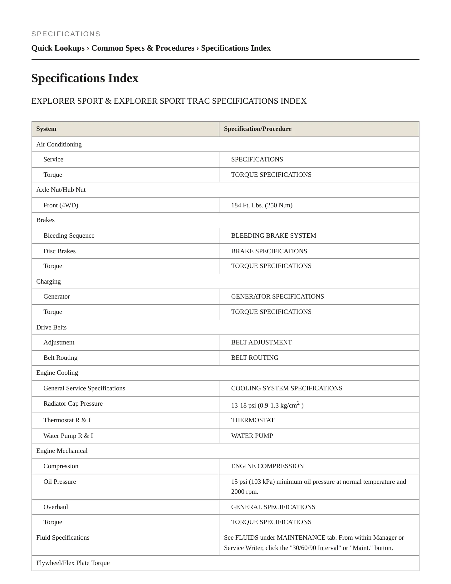 2002 Ford Explorer Sport service manual page 2