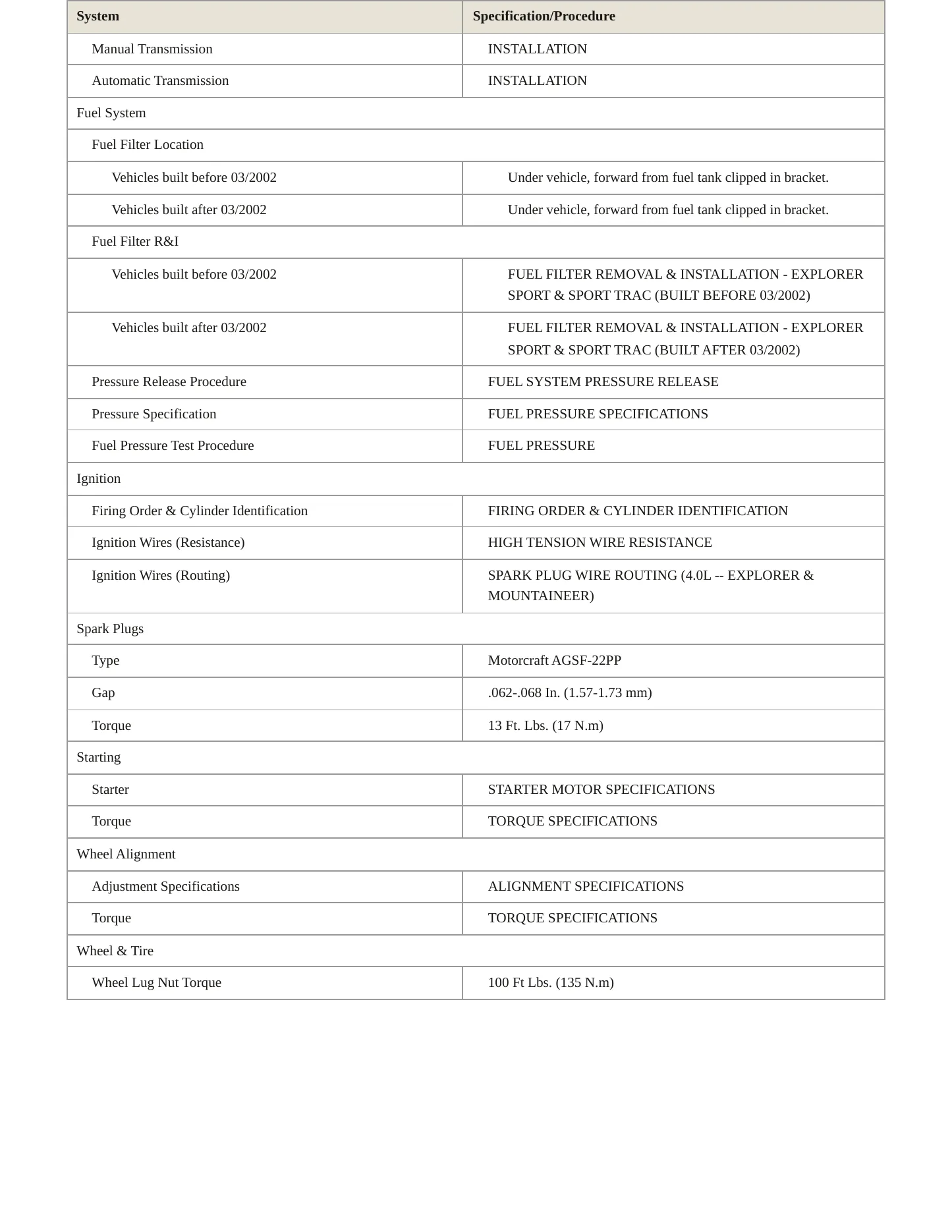 2002 Ford Explorer Sport service manual page 3