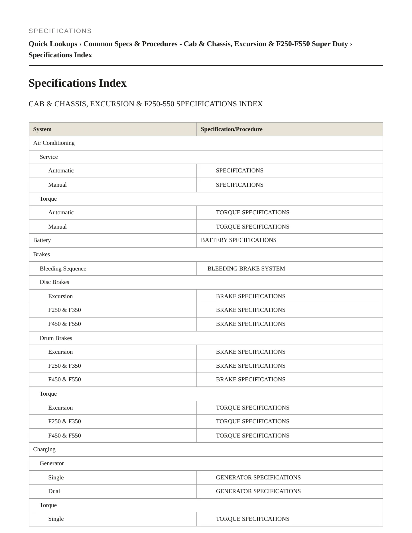 2002 Ford F-250 service manual page 2