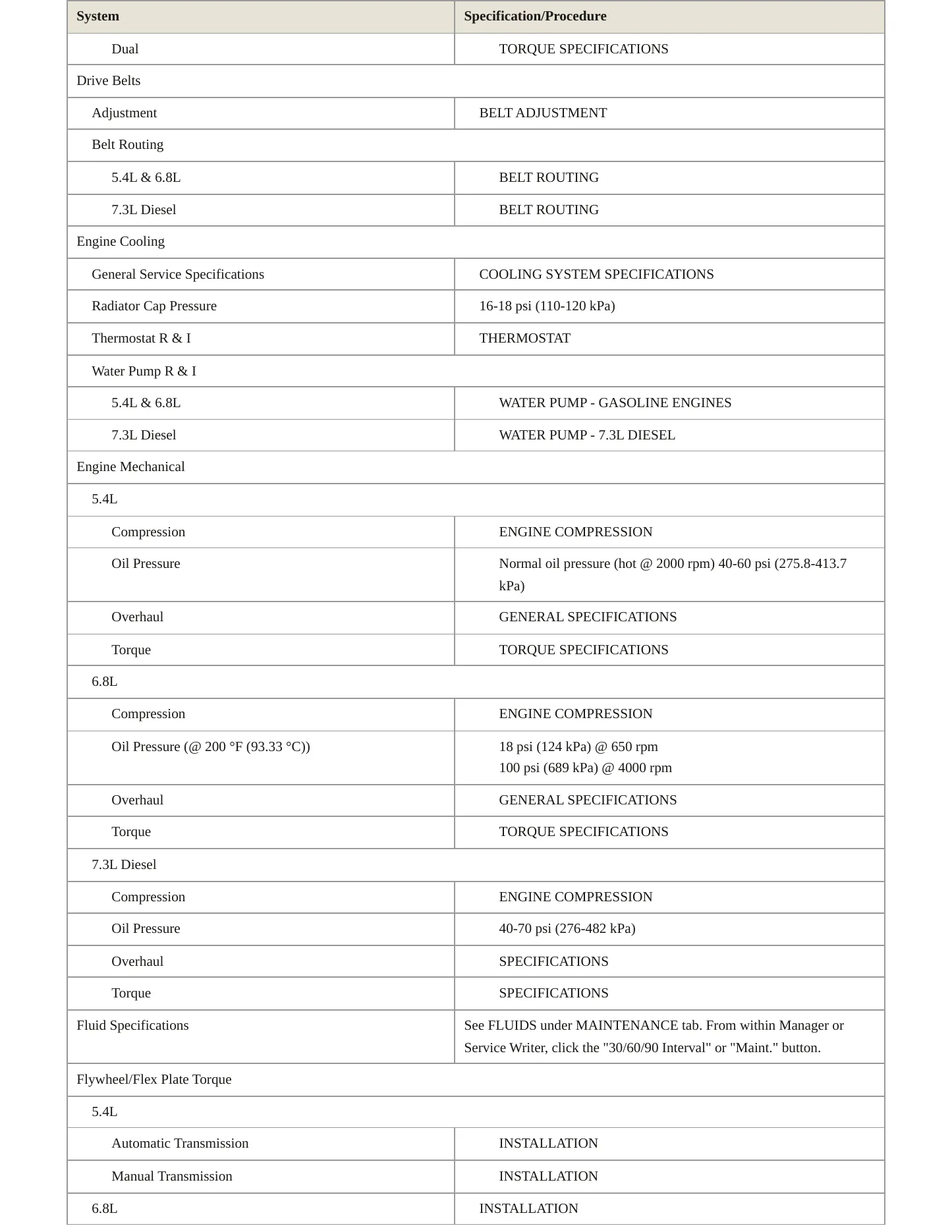 2002 Ford F-250 service manual page 3