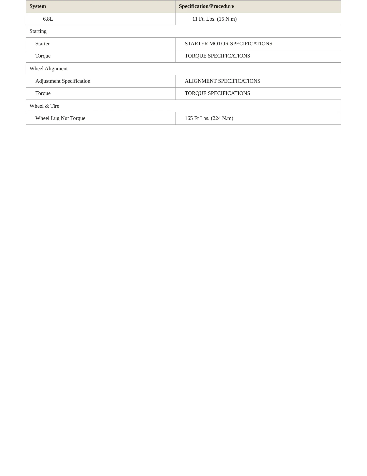 2002 Ford F-350 service manual page 5