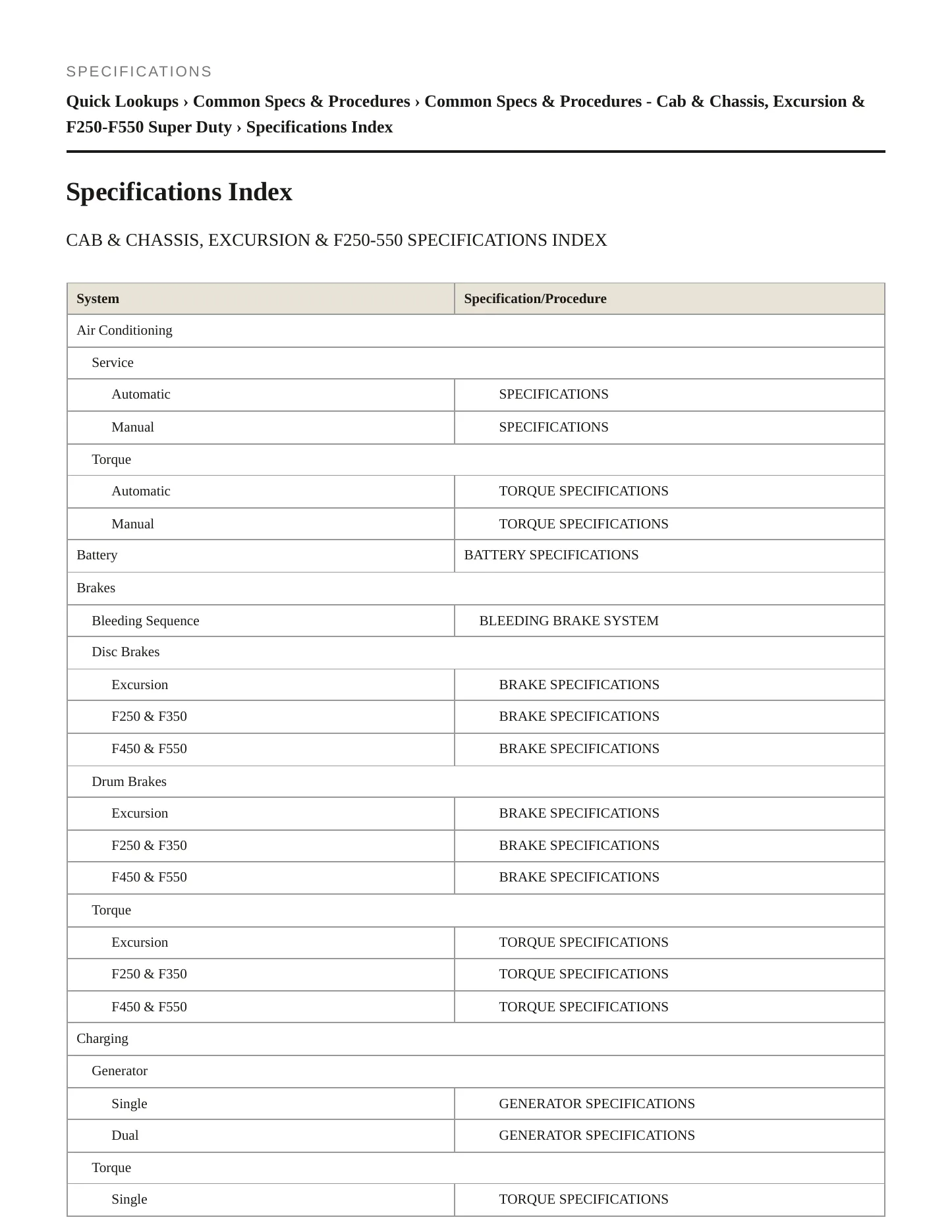 2002 Ford F-550 Super Duty service manual page 2