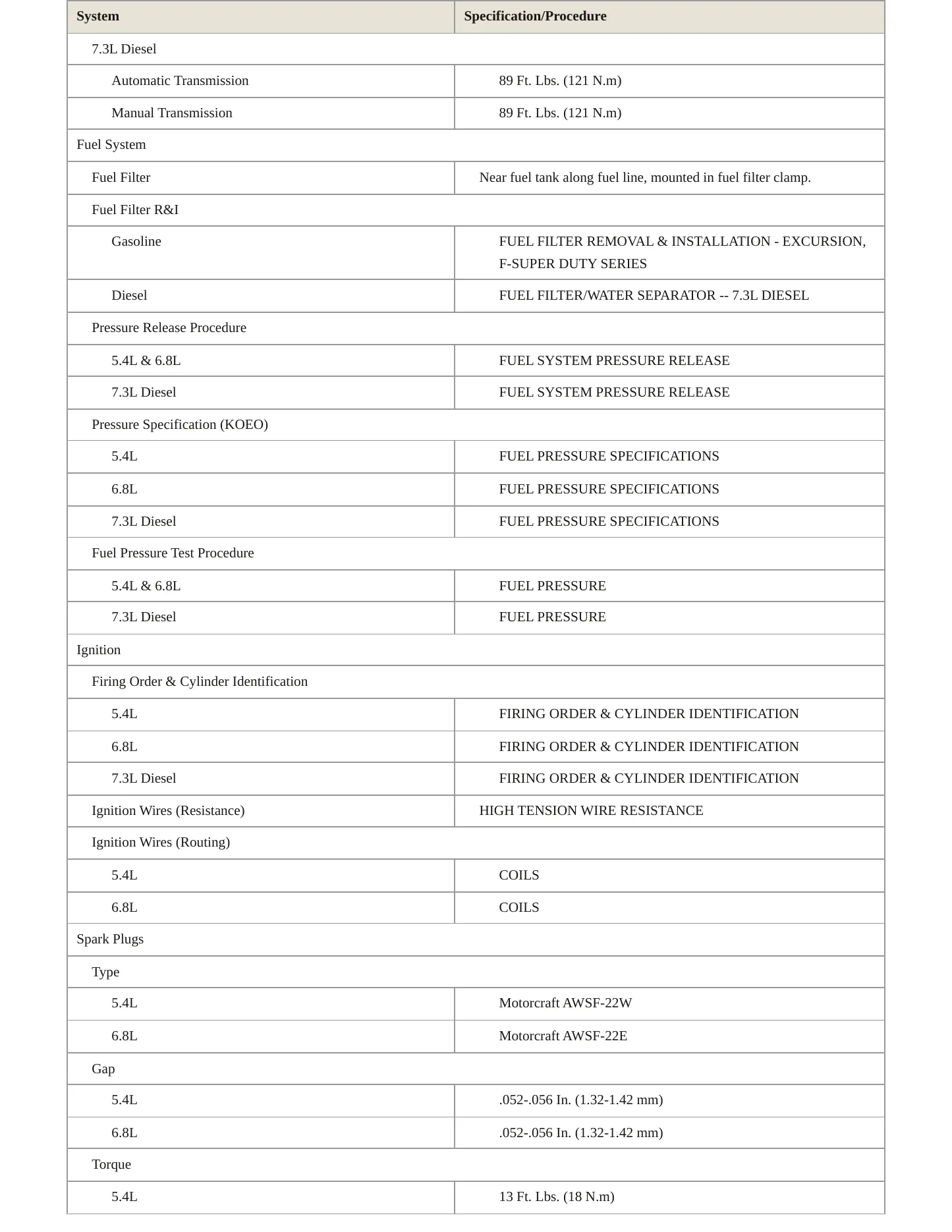 2002 Ford F-550 Super Duty service manual page 4