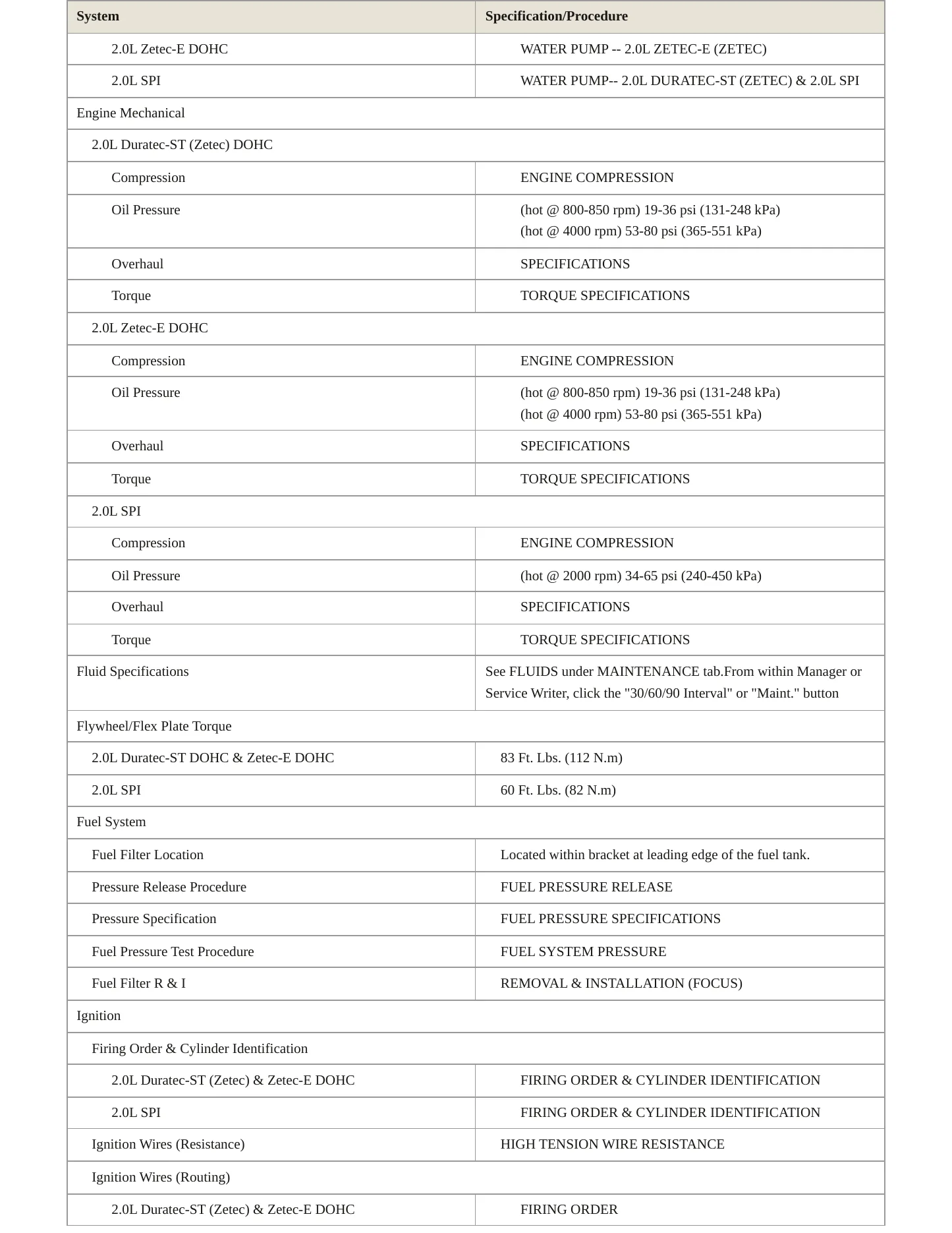 2002 Ford Focus Service and Repair Manual preview page 3