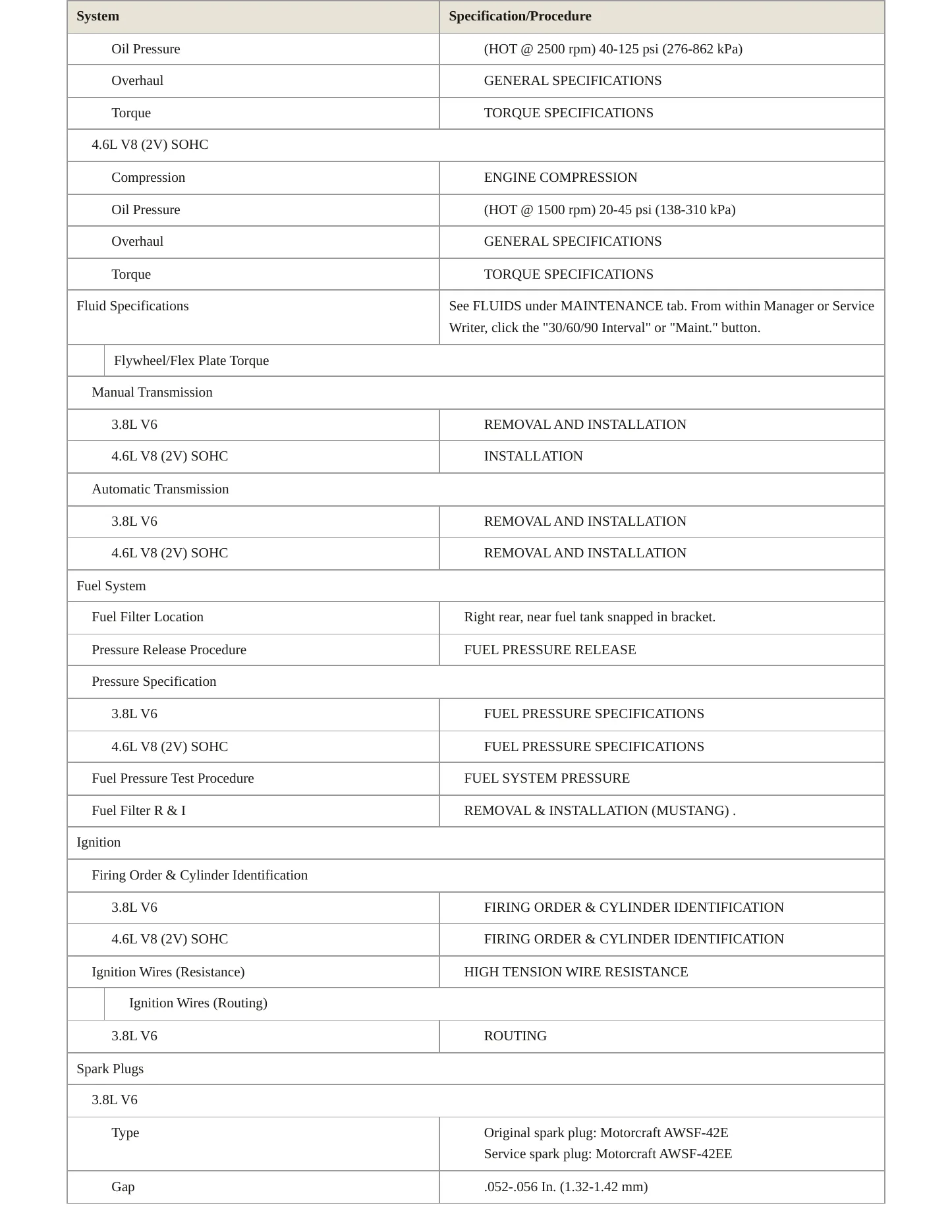 2002 Ford Mustang Service and Repair Manual preview page 3