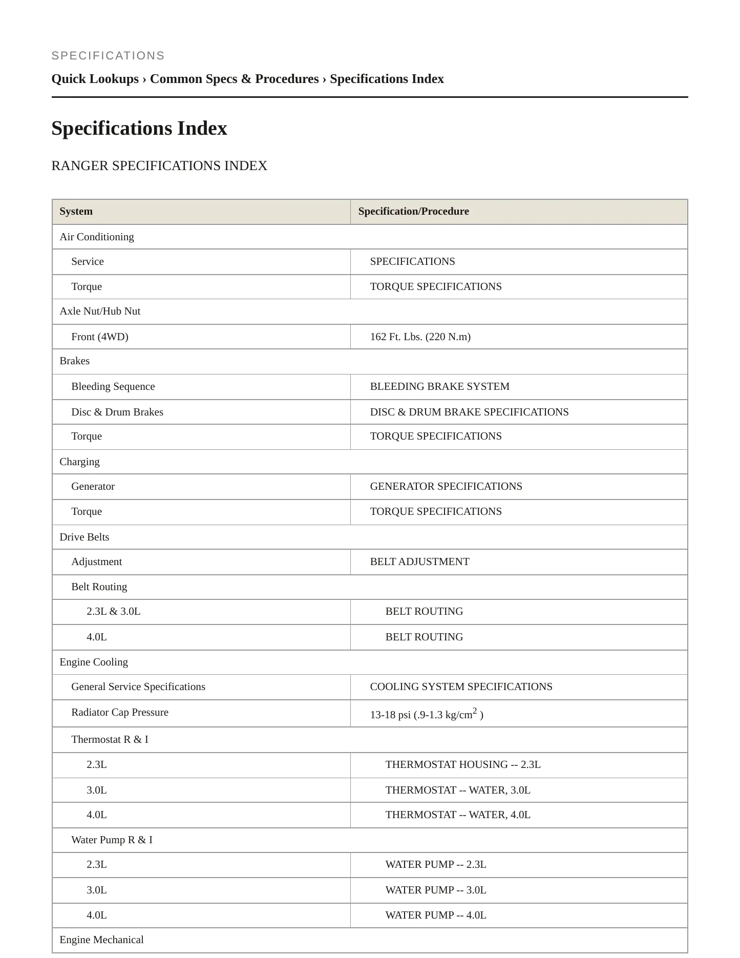 2002 Ford Ranger Service and Repair Manual preview page 2