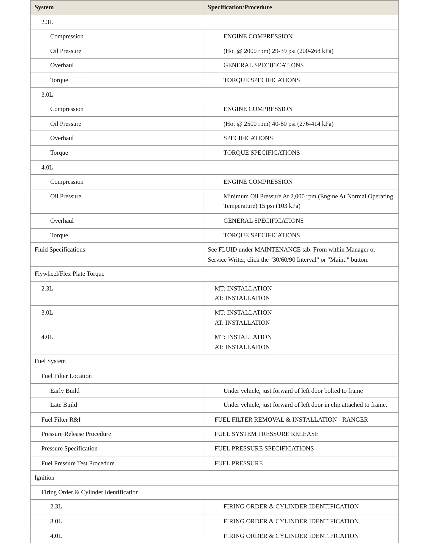 2002 Ford Ranger Service and Repair Manual preview page 3